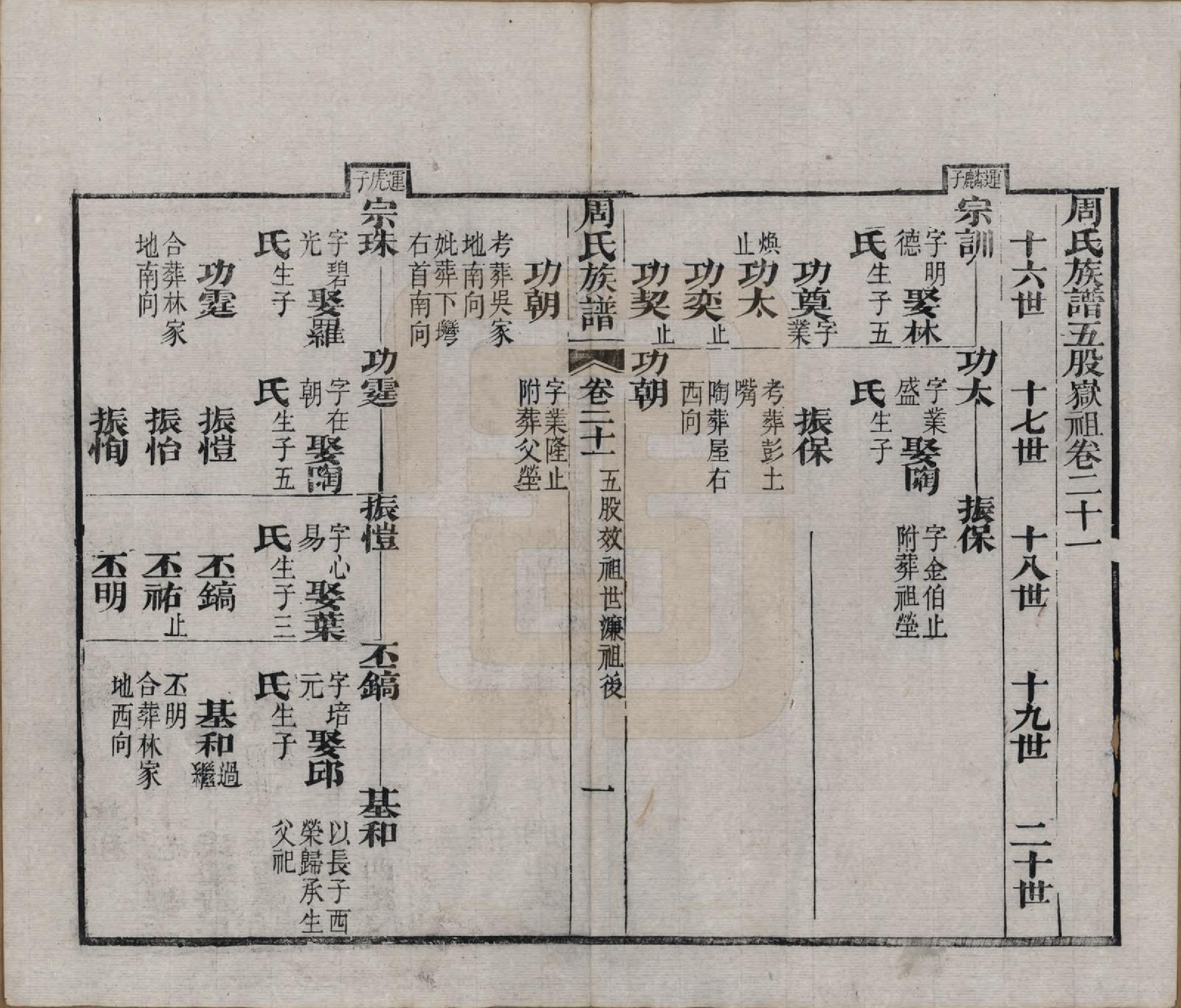 GTJP2325.周.湖北黄冈.周氏族谱.清光绪8年[1882]_021.pdf_第1页