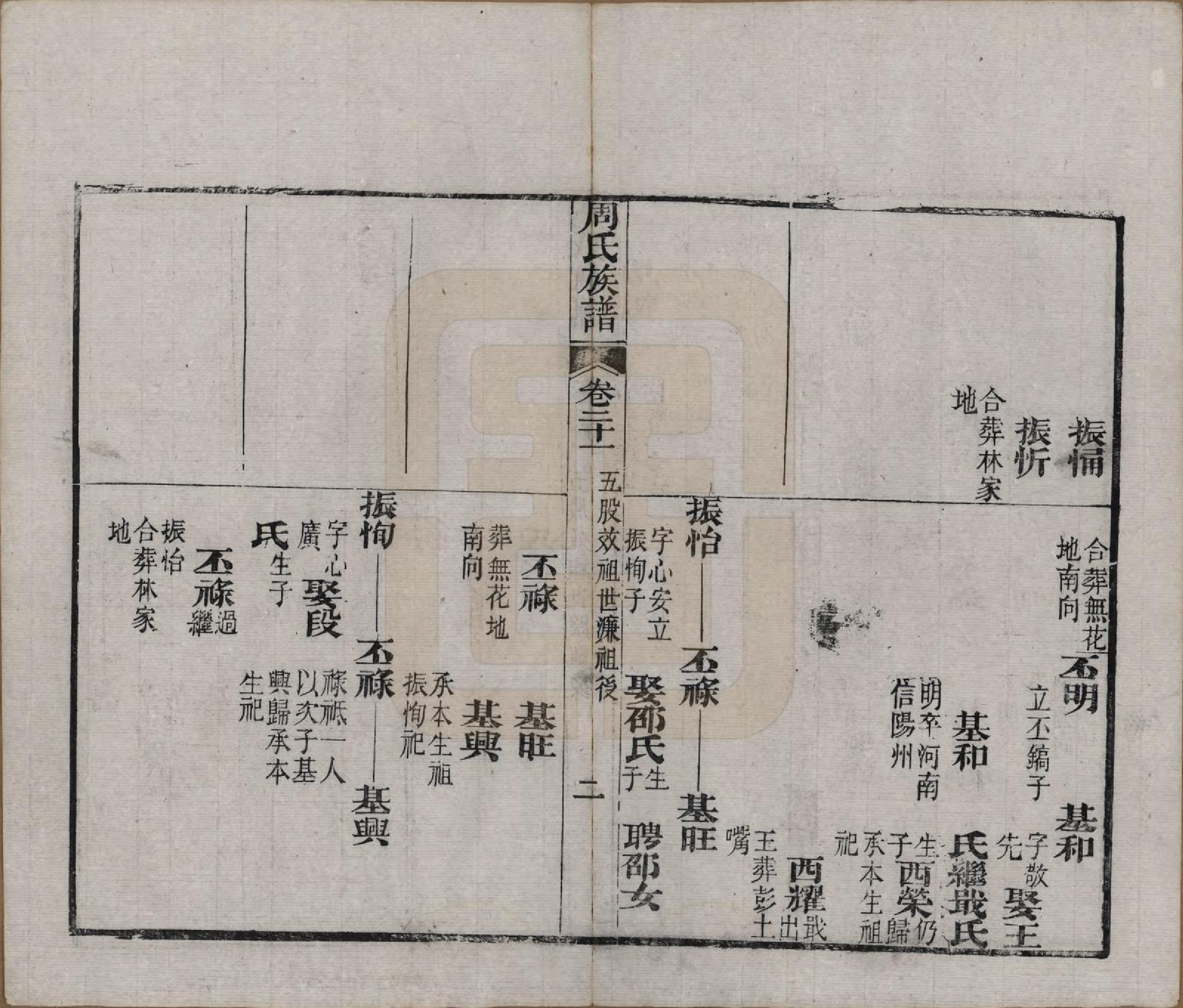 GTJP2325.周.湖北黄冈.周氏族谱.清光绪8年[1882]_021.pdf_第2页