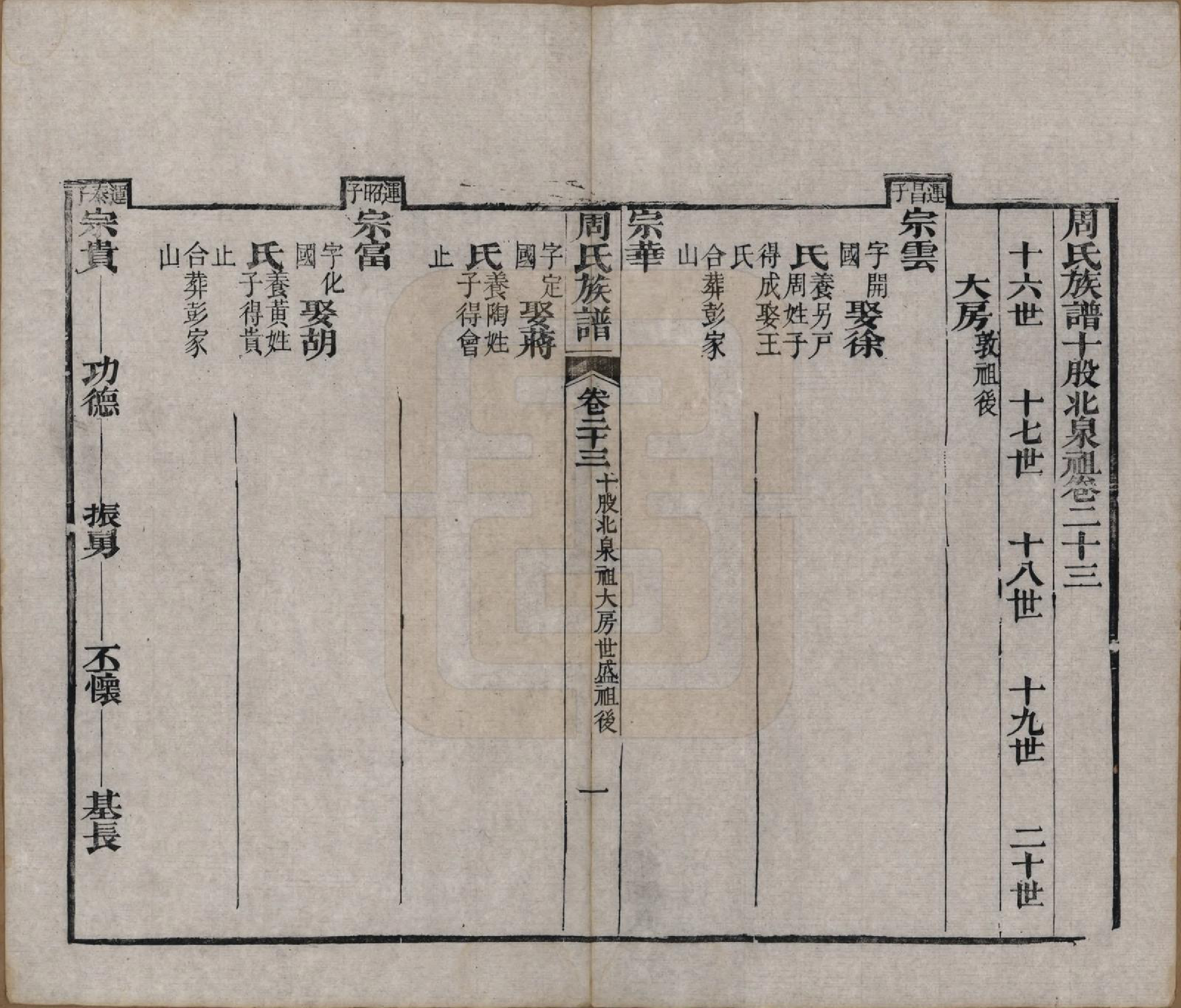 GTJP2325.周.湖北黄冈.周氏族谱.清光绪8年[1882]_023.pdf_第1页