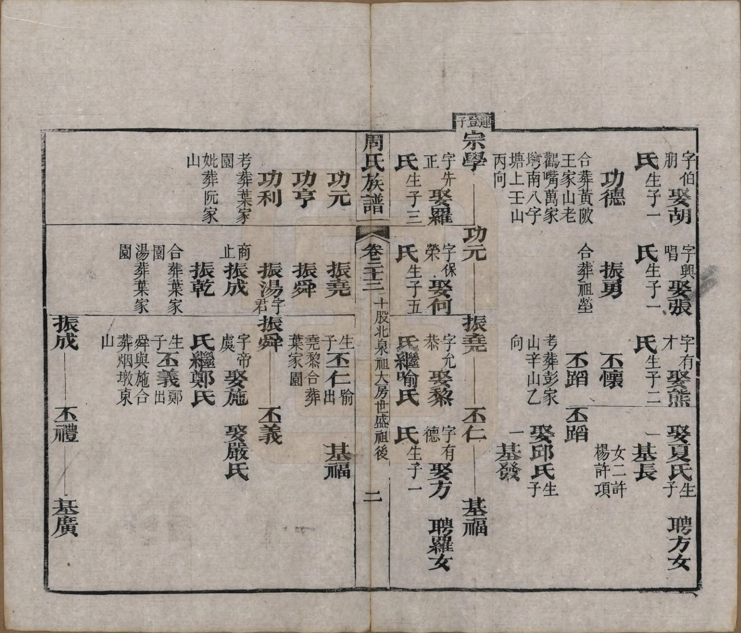 GTJP2325.周.湖北黄冈.周氏族谱.清光绪8年[1882]_023.pdf_第2页