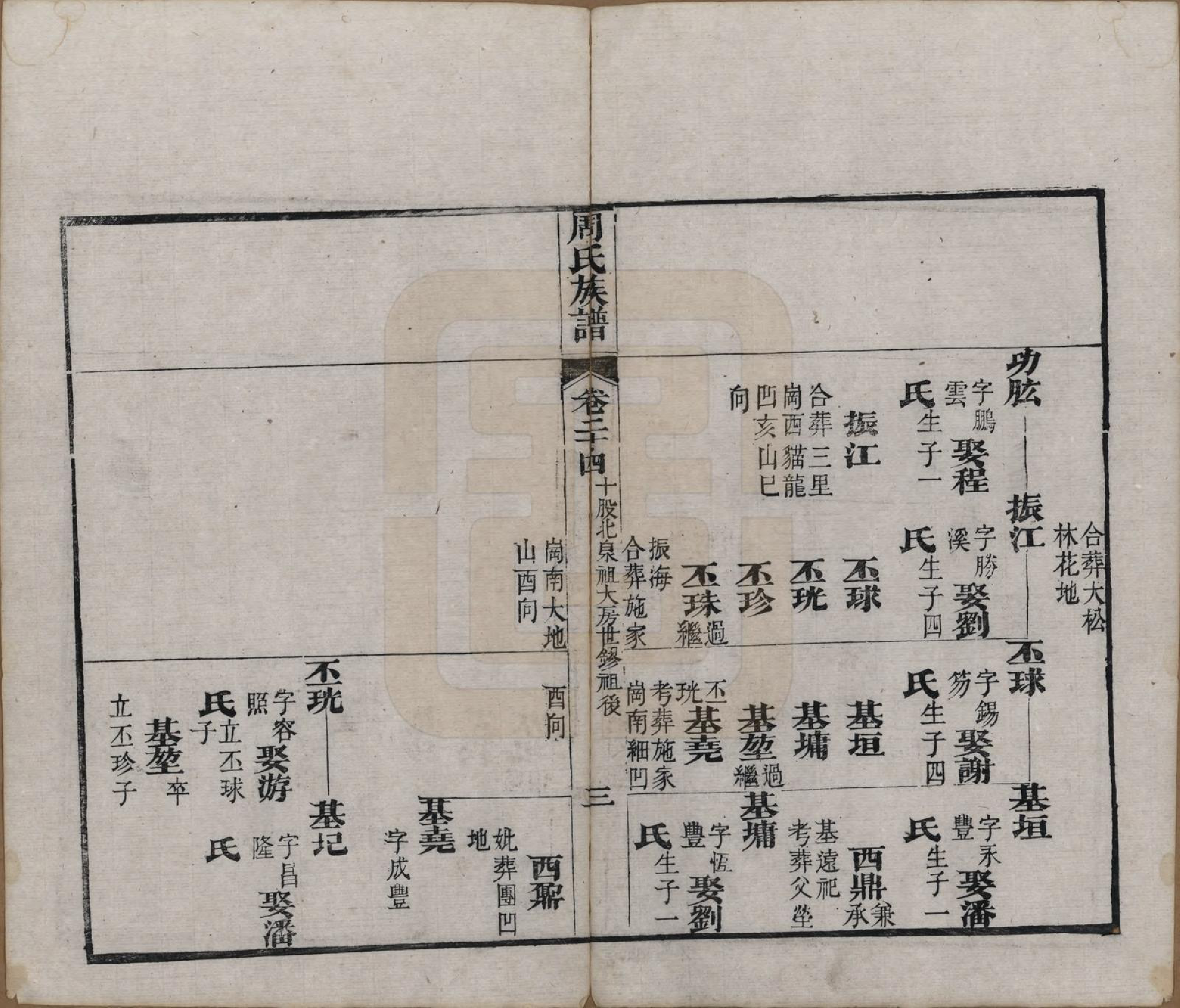 GTJP2325.周.湖北黄冈.周氏族谱.清光绪8年[1882]_024.pdf_第3页