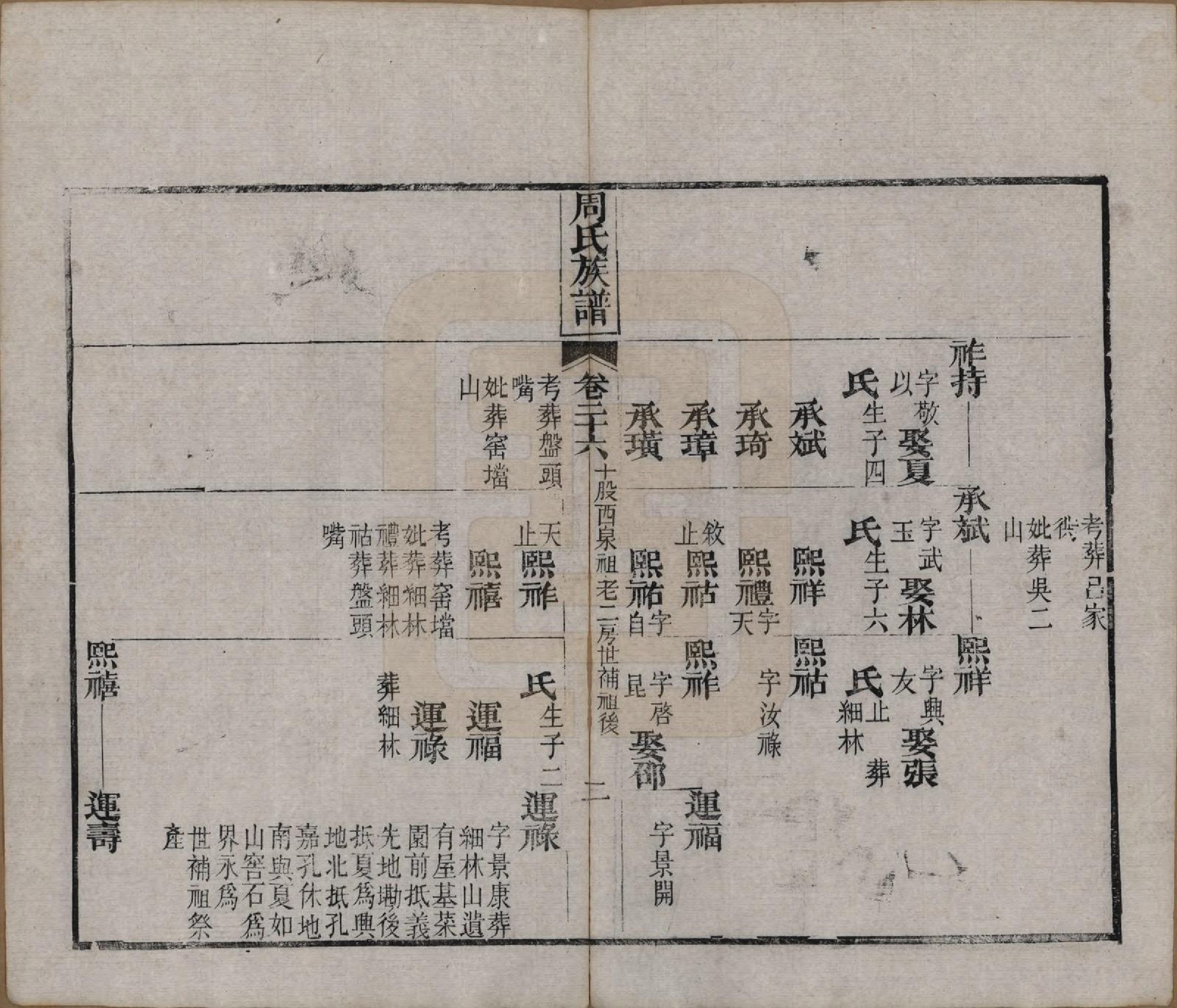 GTJP2325.周.湖北黄冈.周氏族谱.清光绪8年[1882]_026.pdf_第2页