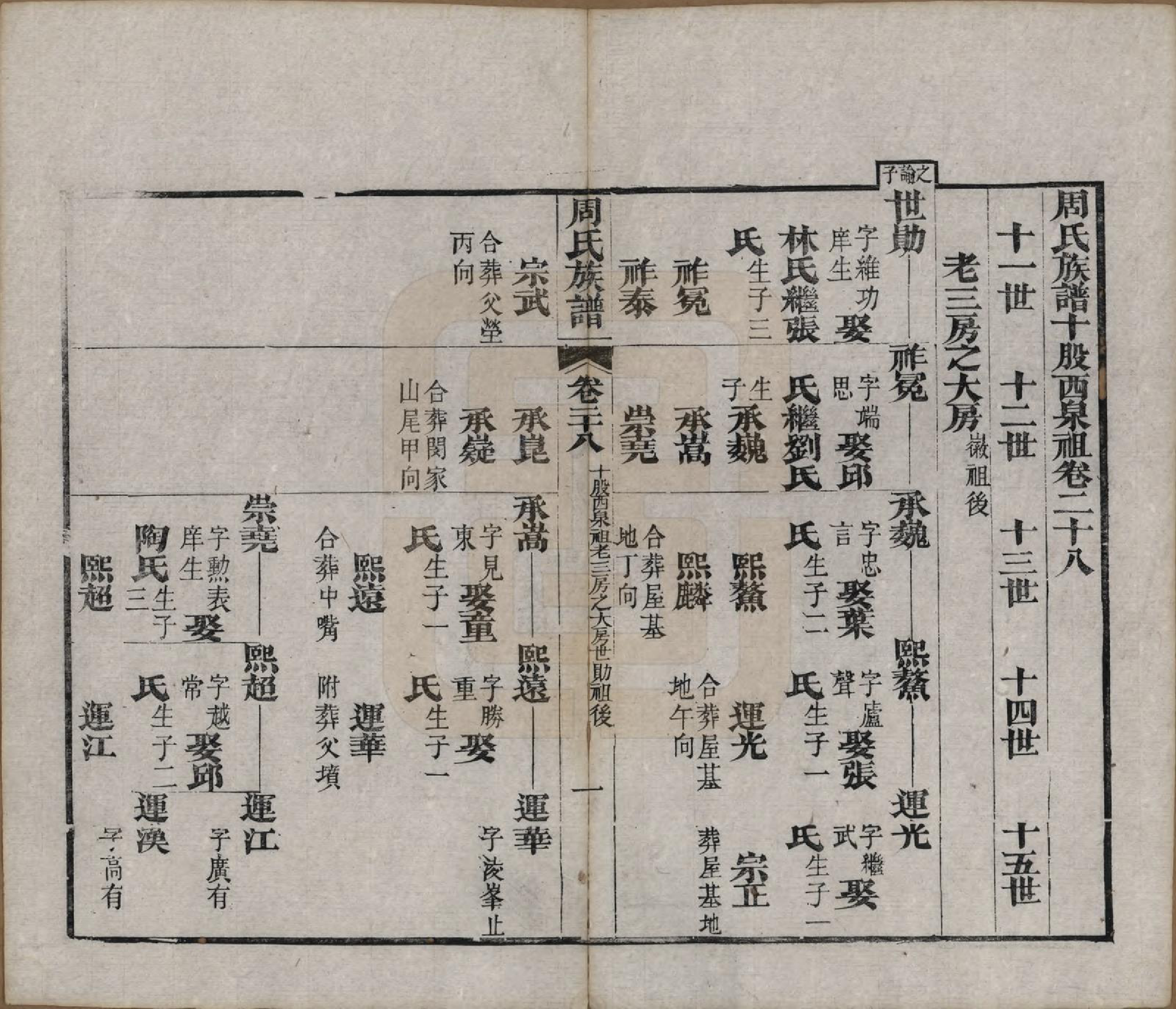 GTJP2325.周.湖北黄冈.周氏族谱.清光绪8年[1882]_028.pdf_第1页