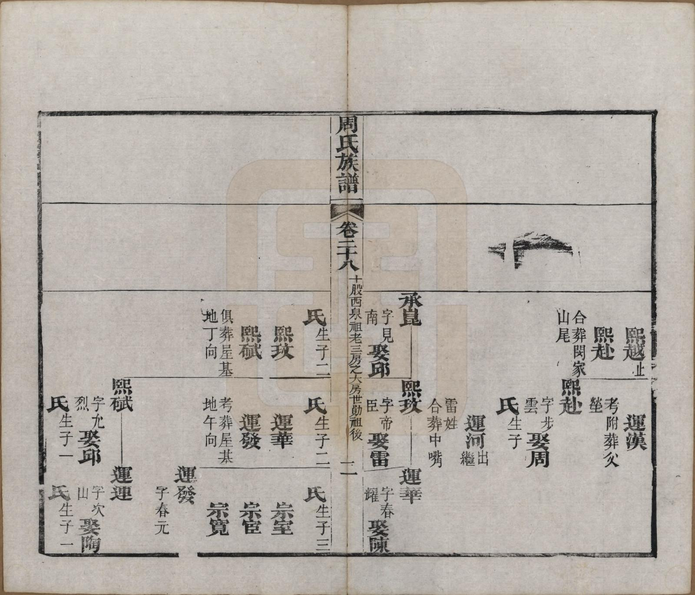 GTJP2325.周.湖北黄冈.周氏族谱.清光绪8年[1882]_028.pdf_第2页