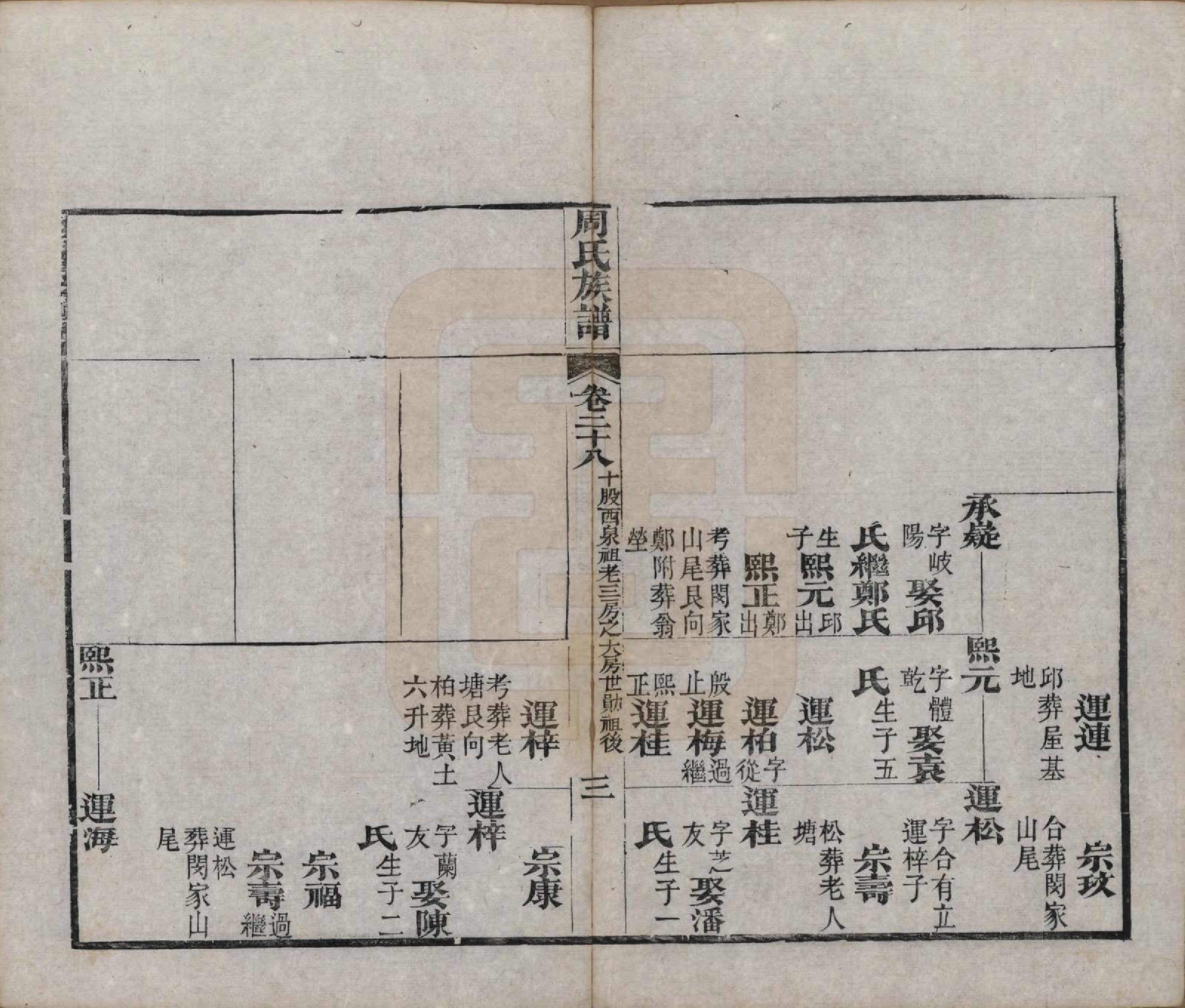 GTJP2325.周.湖北黄冈.周氏族谱.清光绪8年[1882]_028.pdf_第3页