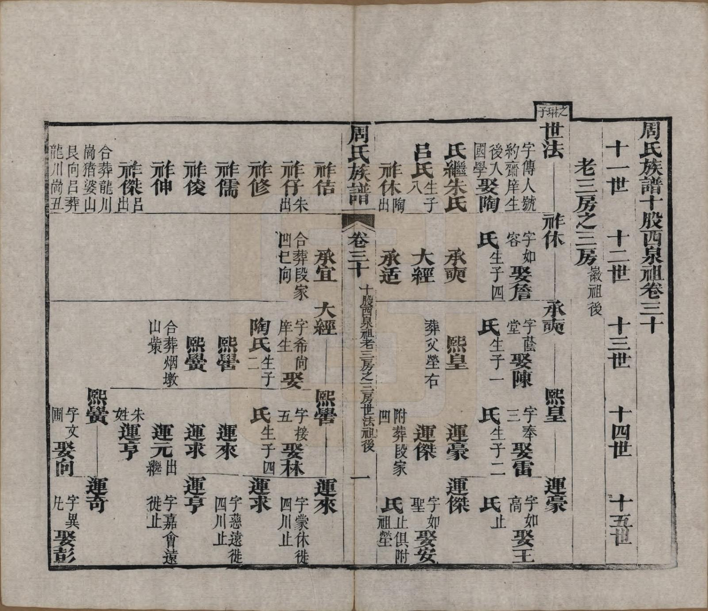 GTJP2325.周.湖北黄冈.周氏族谱.清光绪8年[1882]_030.pdf_第1页