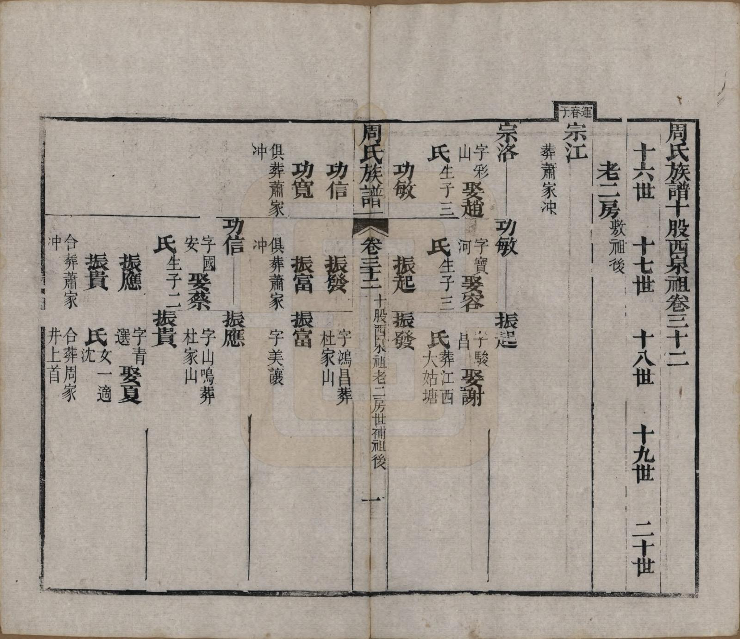 GTJP2325.周.湖北黄冈.周氏族谱.清光绪8年[1882]_032.pdf_第1页