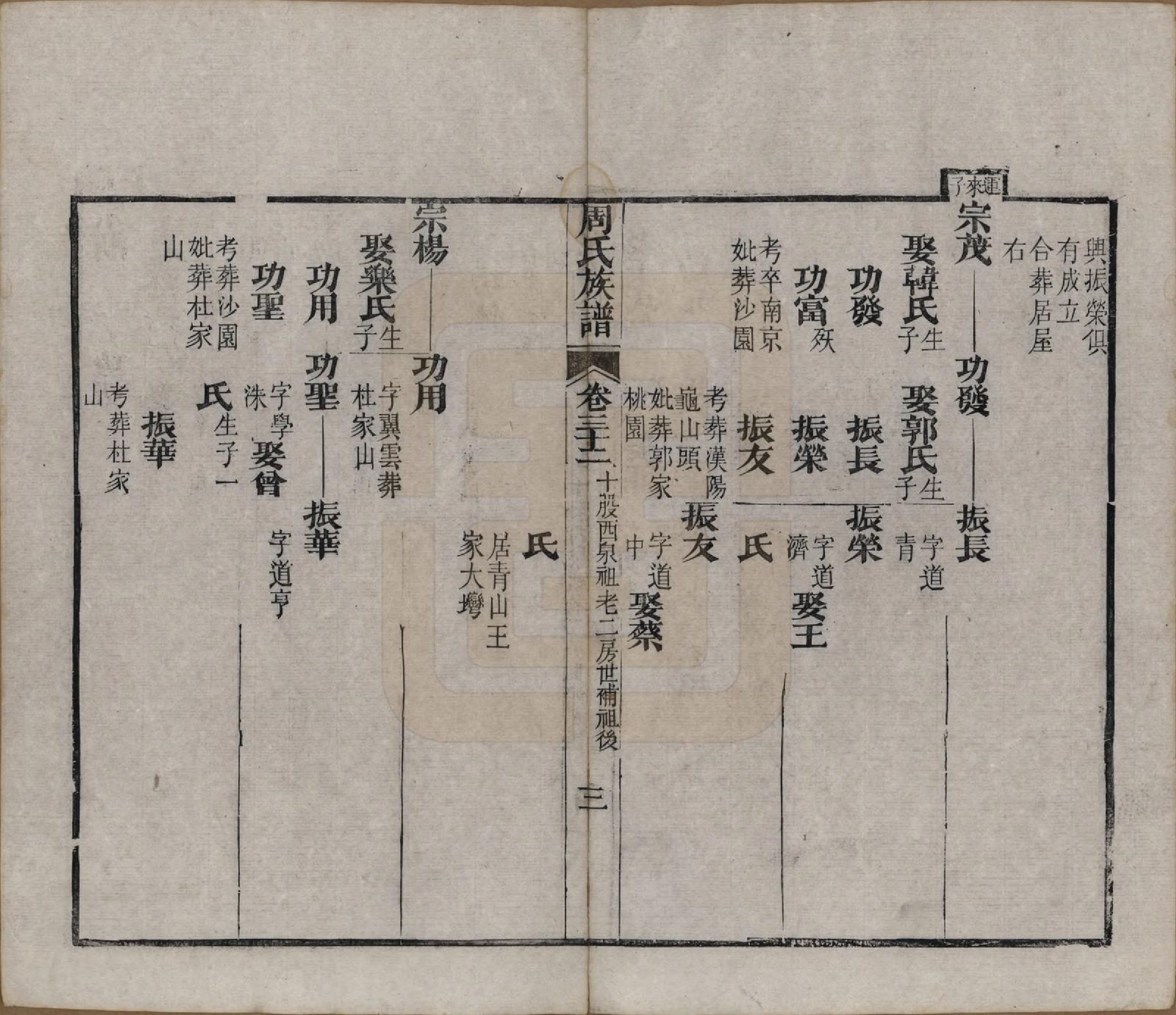 GTJP2325.周.湖北黄冈.周氏族谱.清光绪8年[1882]_032.pdf_第3页