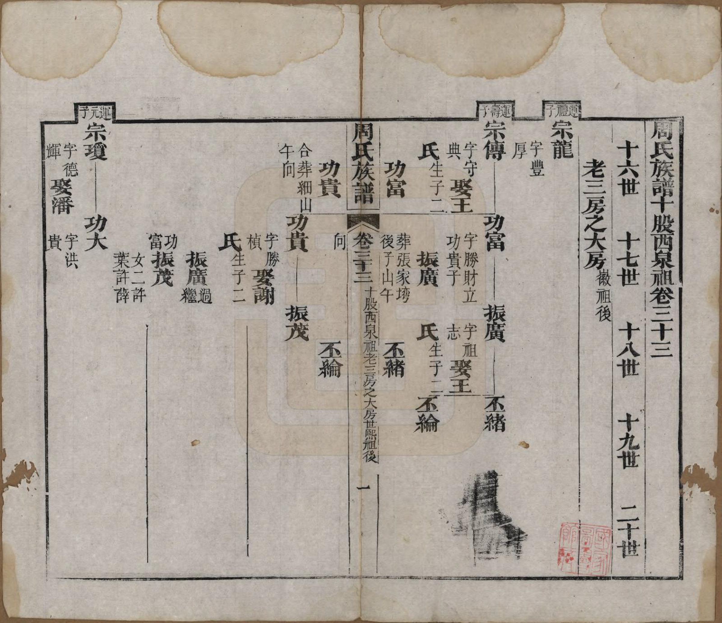 GTJP2325.周.湖北黄冈.周氏族谱.清光绪8年[1882]_033.pdf_第1页