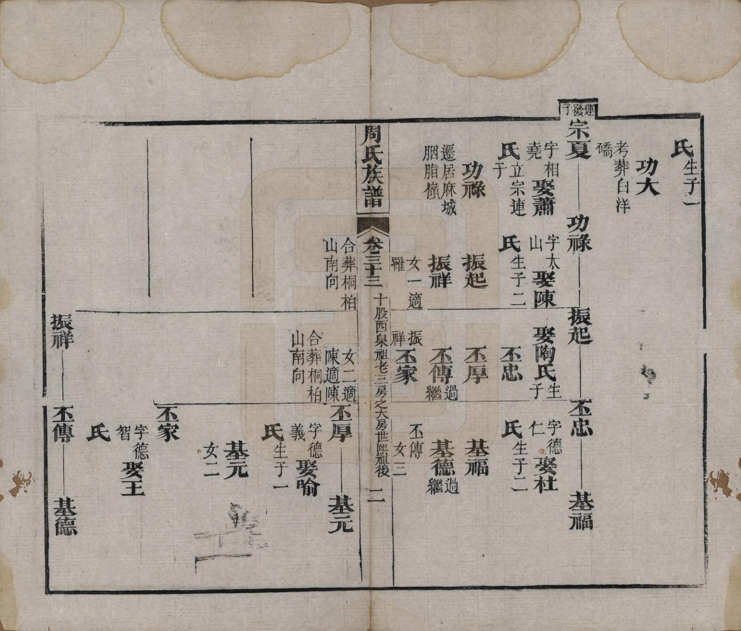 GTJP2325.周.湖北黄冈.周氏族谱.清光绪8年[1882]_033.pdf_第2页