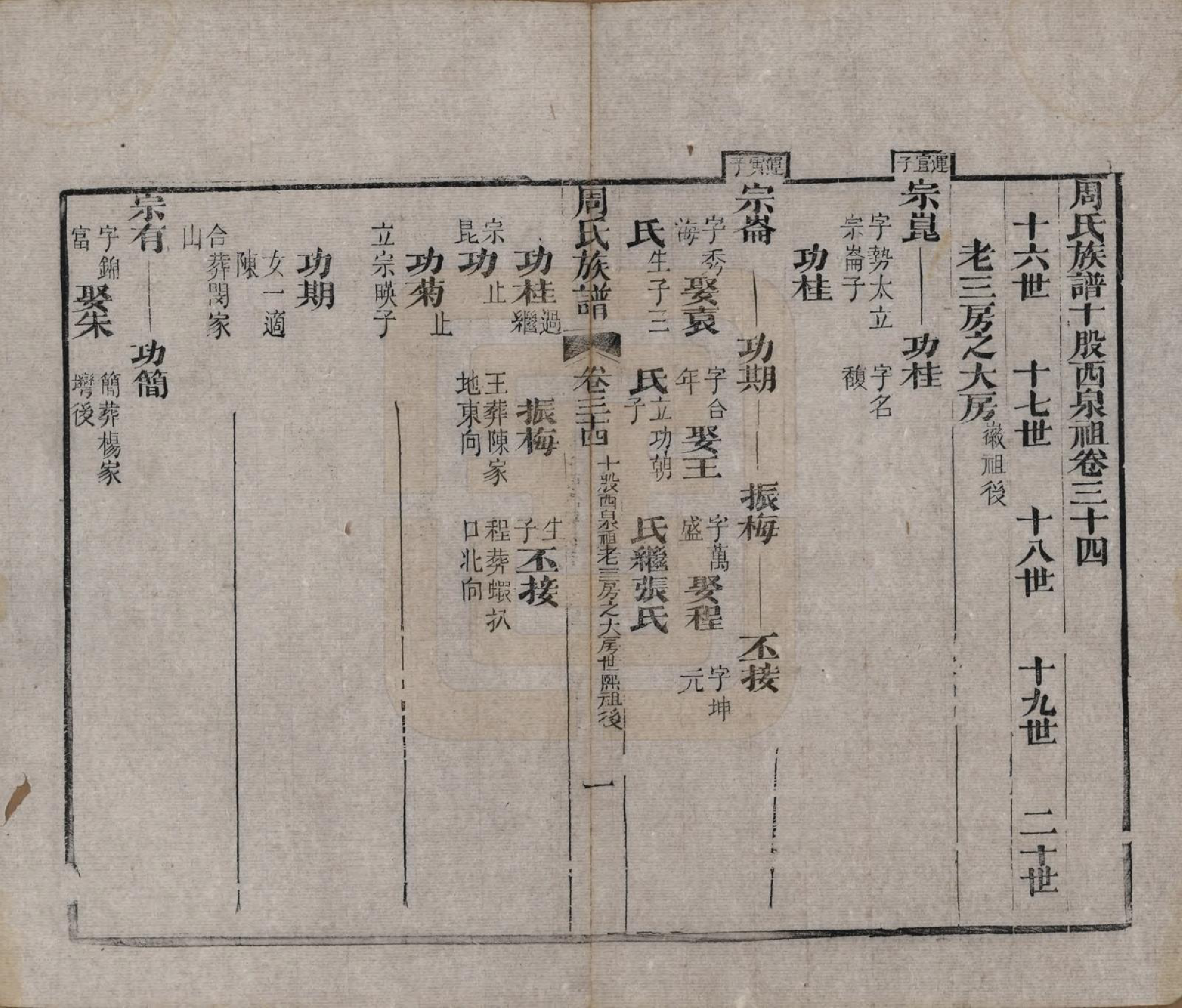 GTJP2325.周.湖北黄冈.周氏族谱.清光绪8年[1882]_034.pdf_第1页