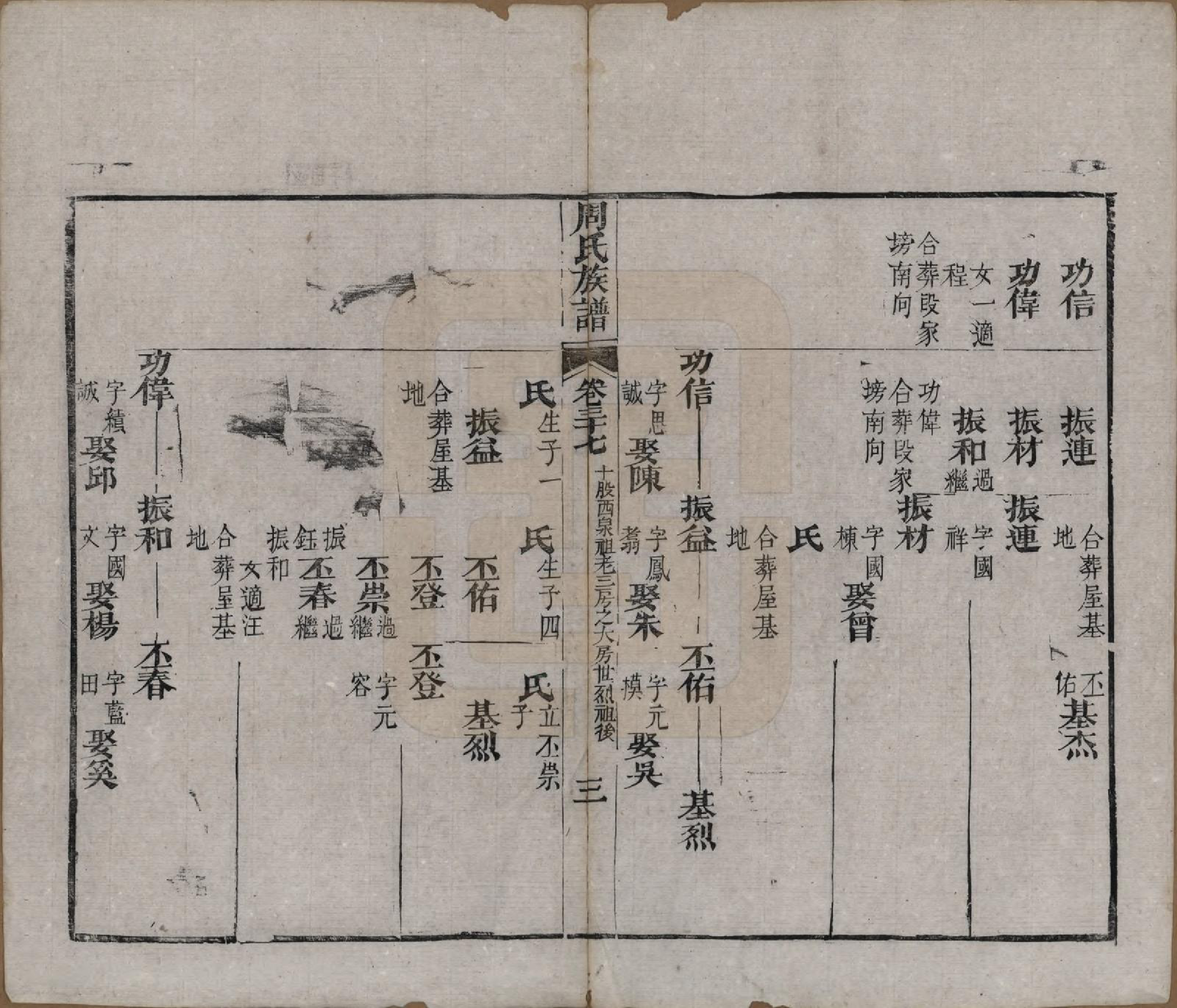 GTJP2325.周.湖北黄冈.周氏族谱.清光绪8年[1882]_037.pdf_第3页