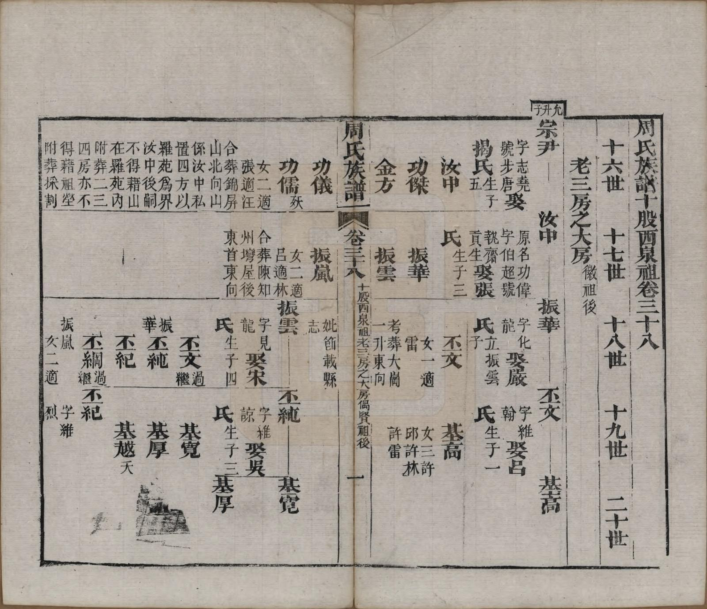 GTJP2325.周.湖北黄冈.周氏族谱.清光绪8年[1882]_038.pdf_第1页