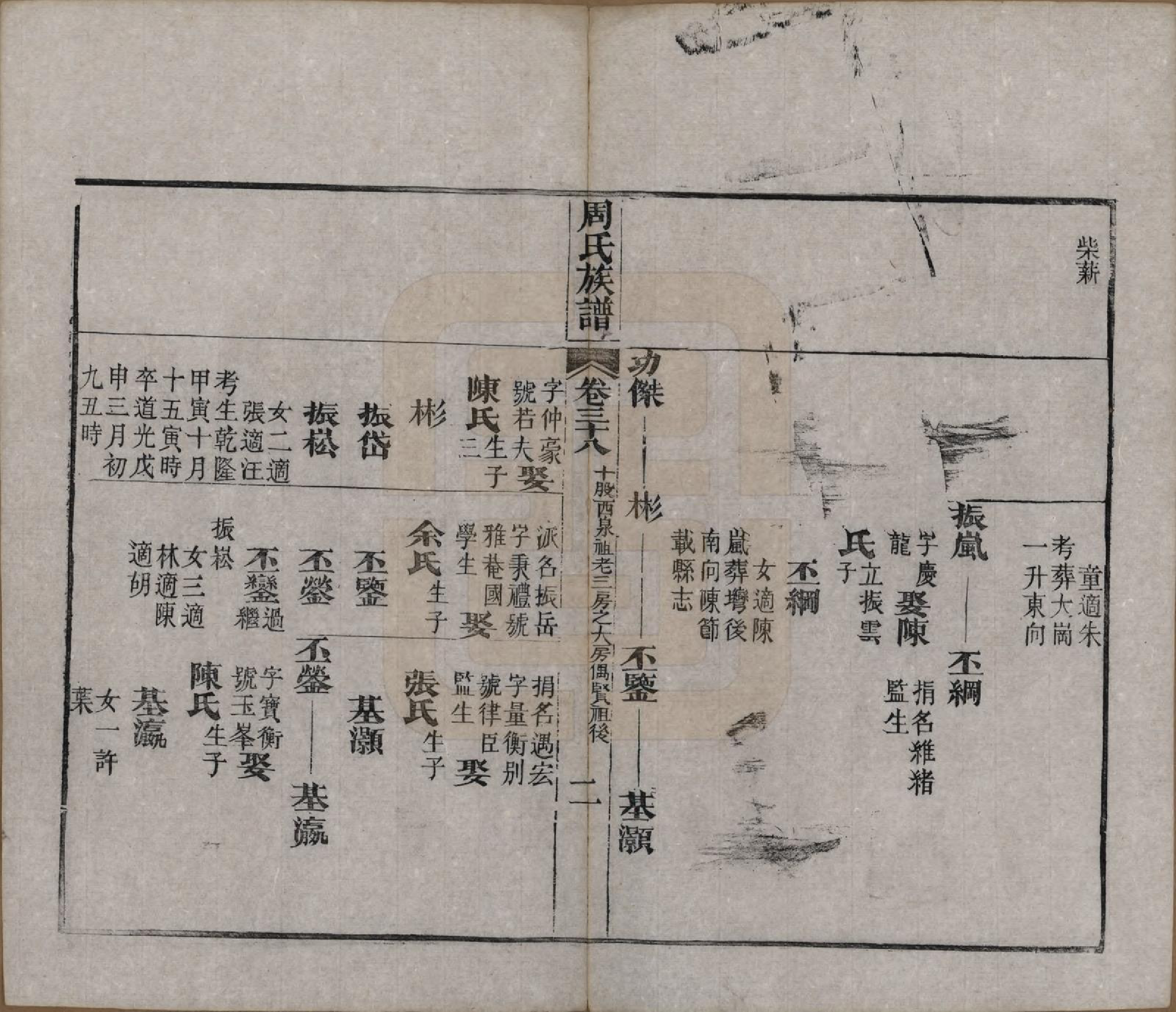 GTJP2325.周.湖北黄冈.周氏族谱.清光绪8年[1882]_038.pdf_第2页