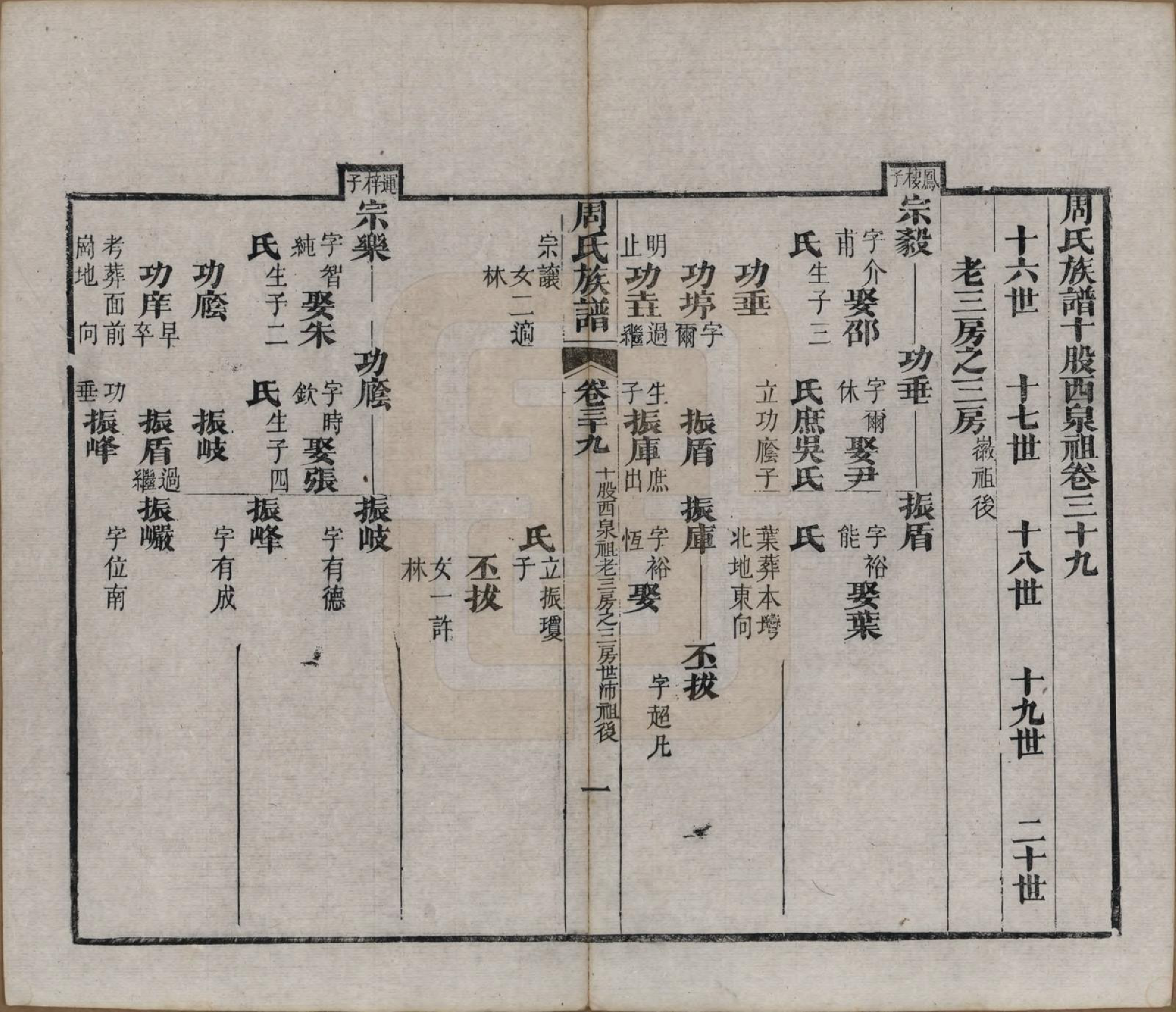 GTJP2325.周.湖北黄冈.周氏族谱.清光绪8年[1882]_039.pdf_第1页