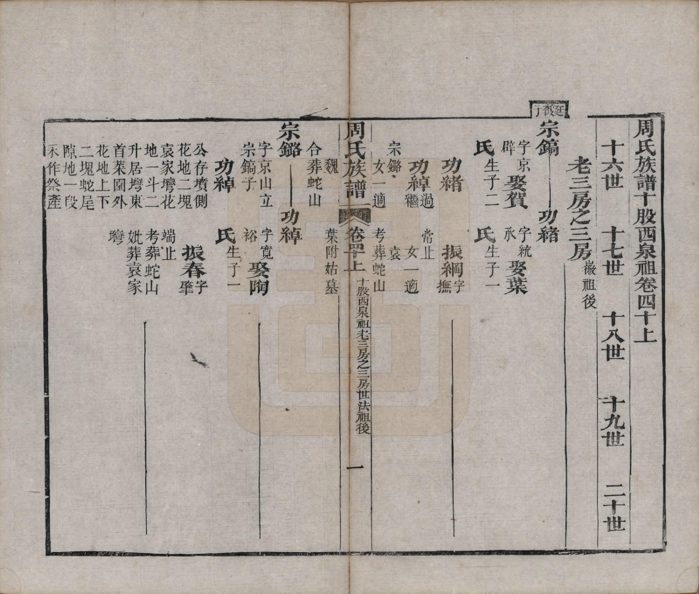 GTJP2325.周.湖北黄冈.周氏族谱.清光绪8年[1882]_040.pdf_第1页