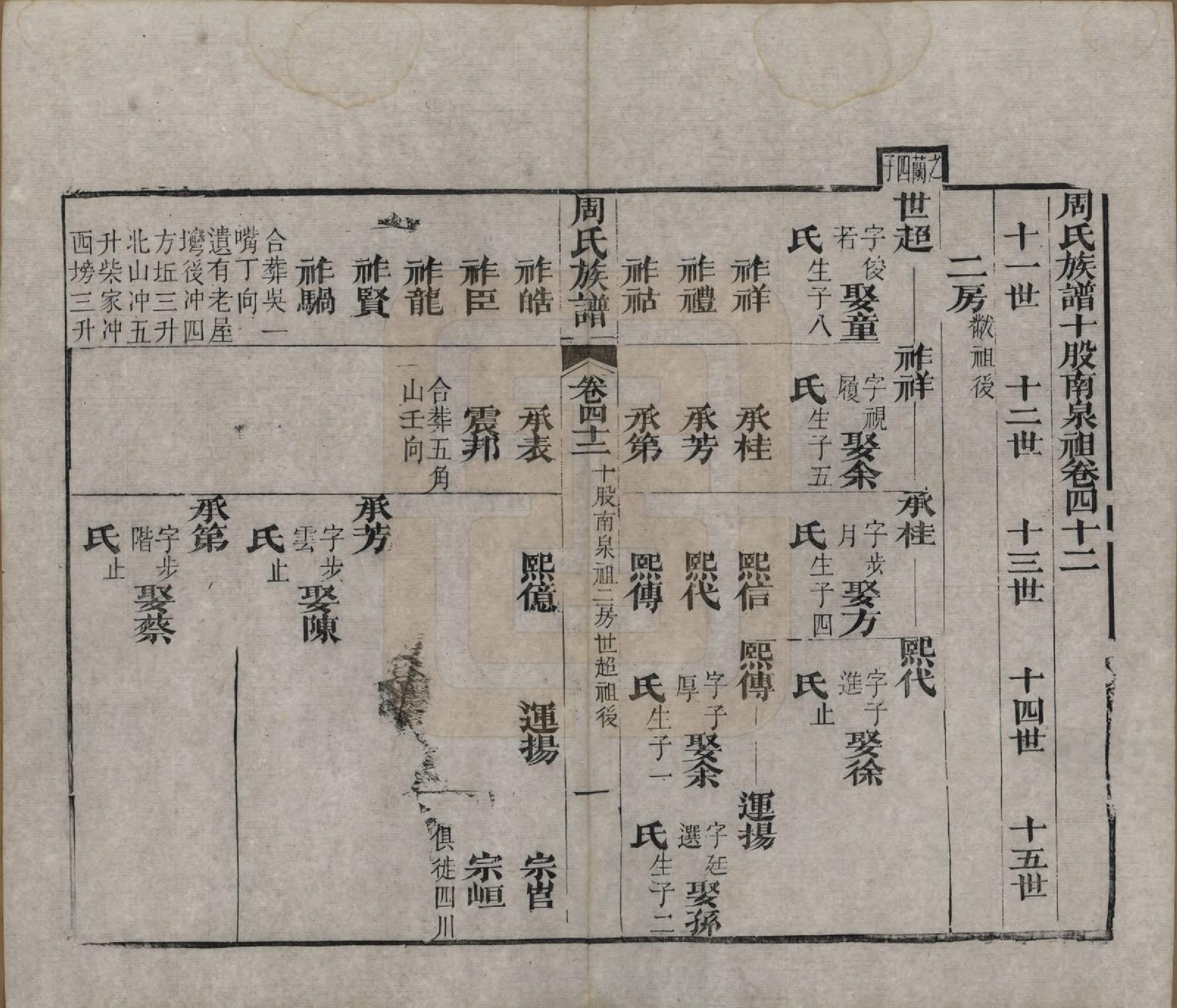 GTJP2325.周.湖北黄冈.周氏族谱.清光绪8年[1882]_042.pdf_第1页