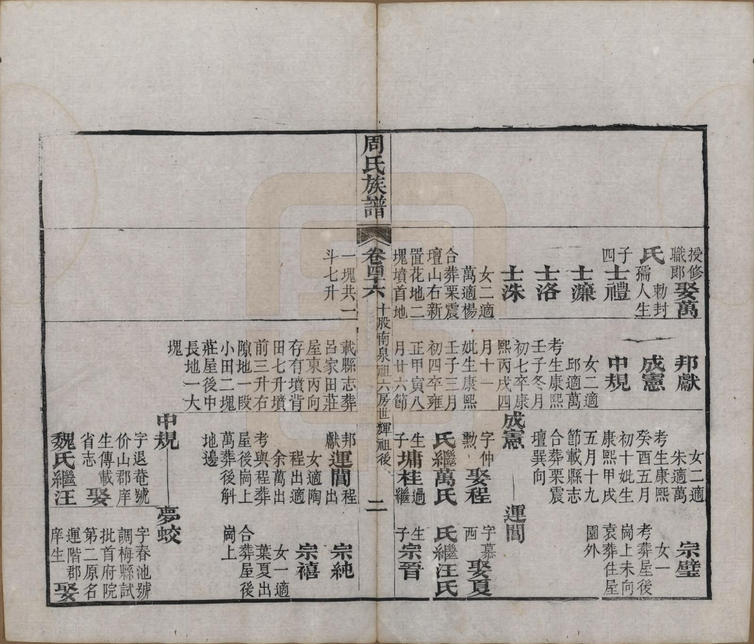 GTJP2325.周.湖北黄冈.周氏族谱.清光绪8年[1882]_046.pdf_第2页