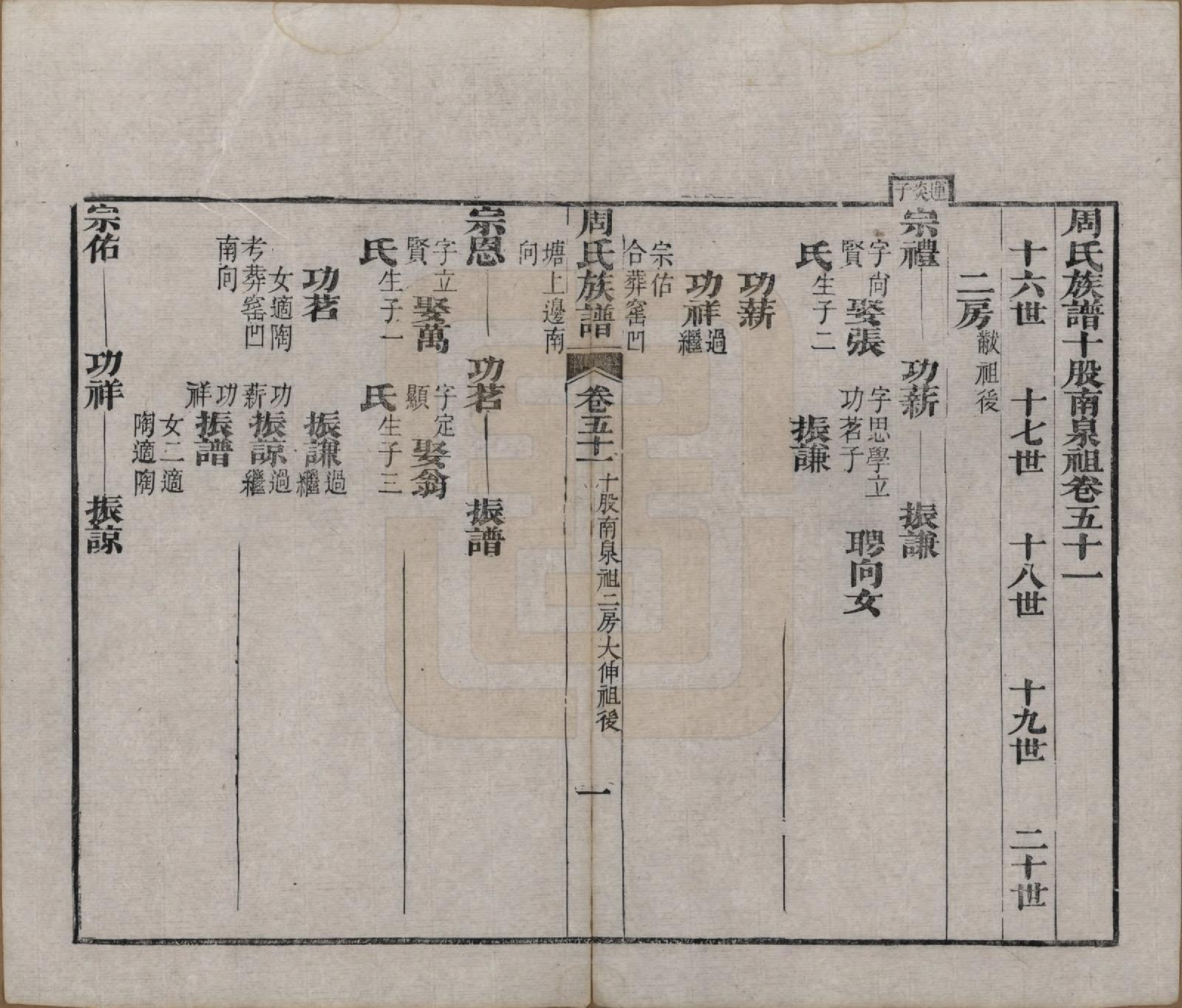 GTJP2325.周.湖北黄冈.周氏族谱.清光绪8年[1882]_051.pdf_第1页