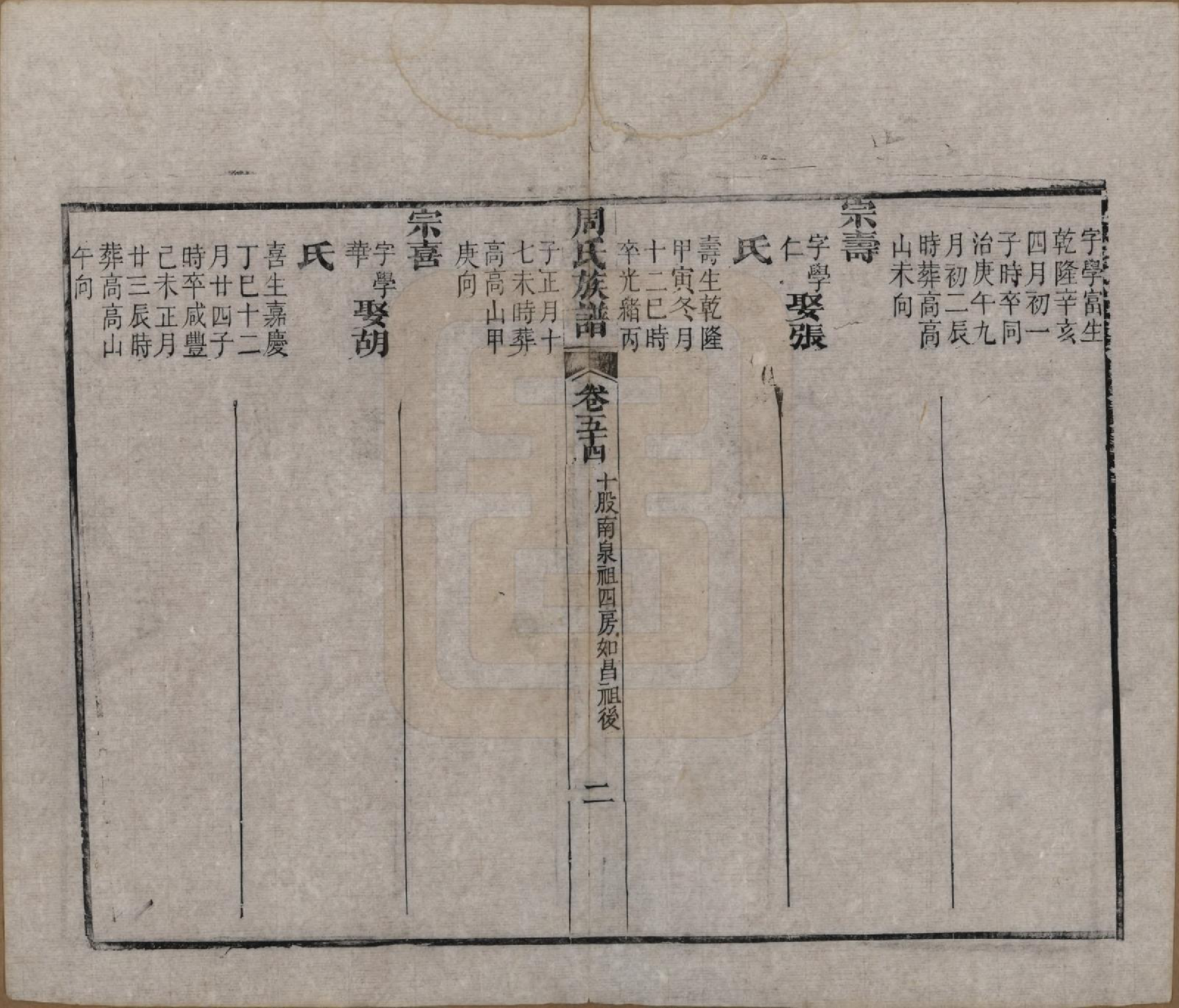 GTJP2325.周.湖北黄冈.周氏族谱.清光绪8年[1882]_054.pdf_第2页
