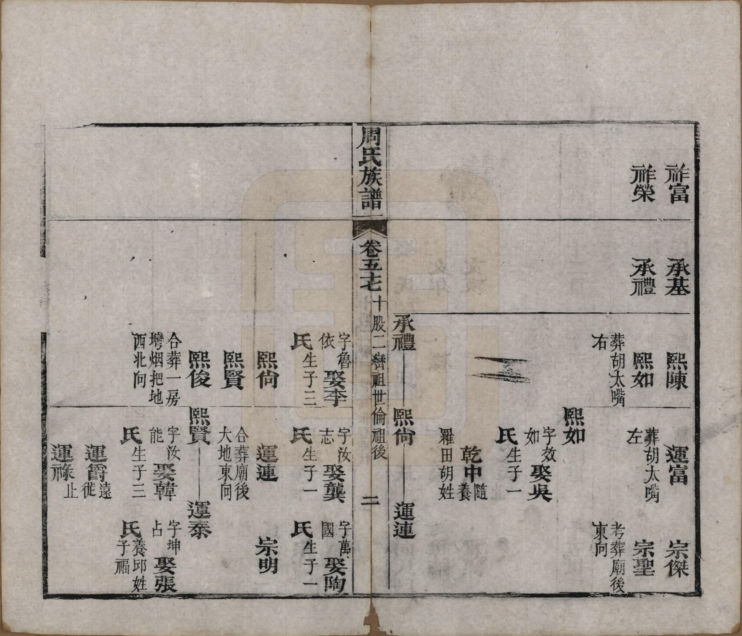 GTJP2325.周.湖北黄冈.周氏族谱.清光绪8年[1882]_057.pdf_第2页