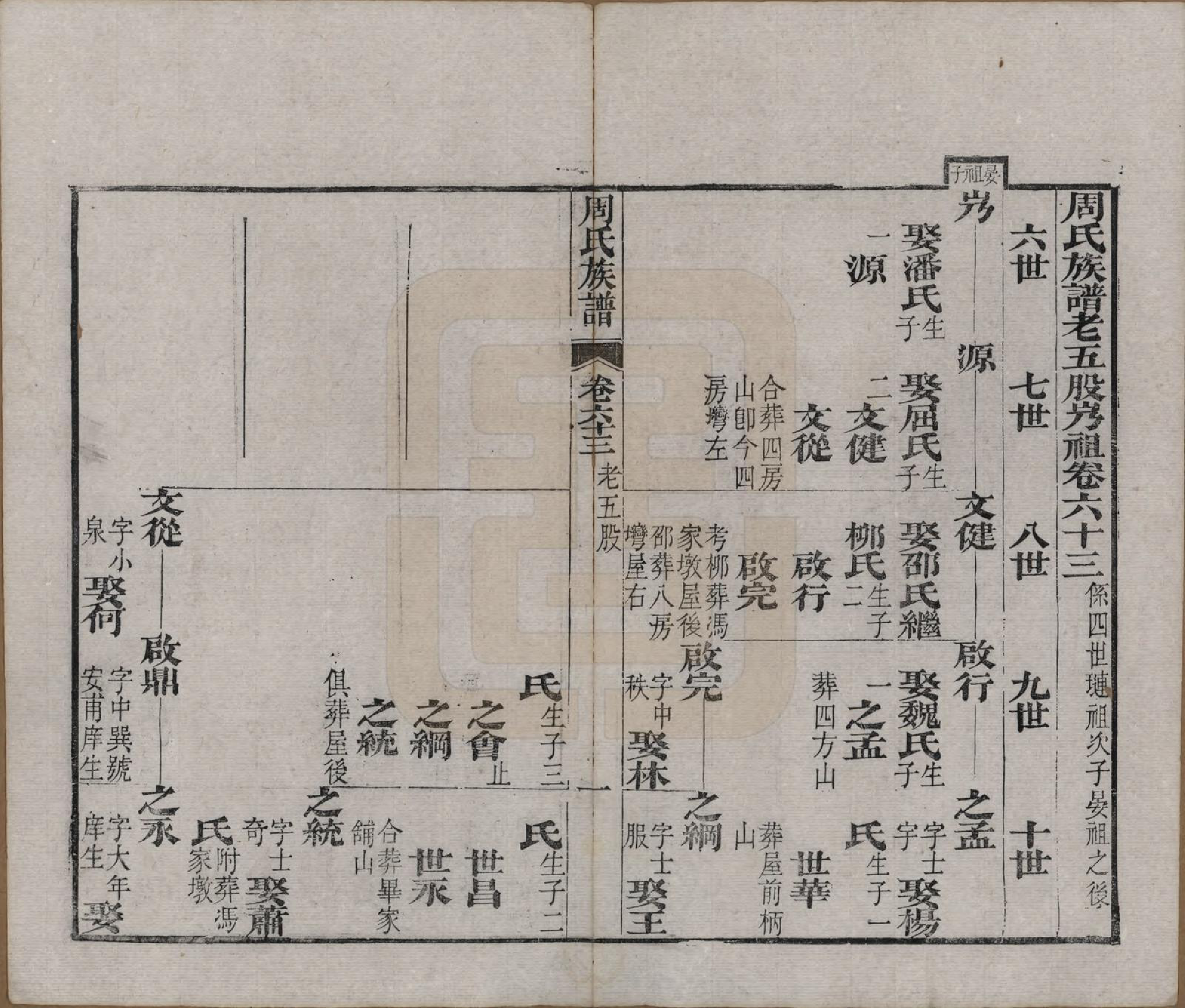 GTJP2325.周.湖北黄冈.周氏族谱.清光绪8年[1882]_063.pdf_第1页