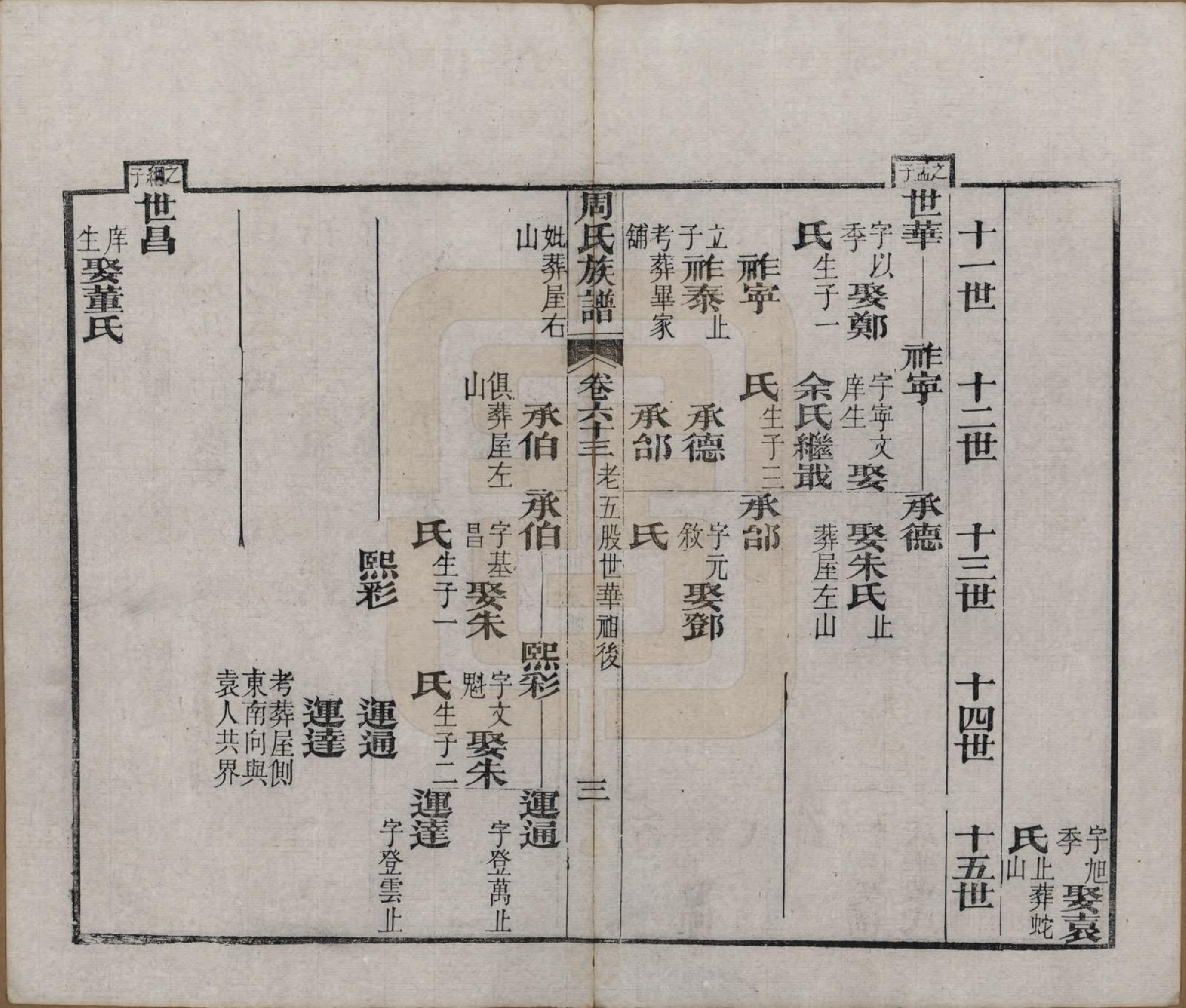 GTJP2325.周.湖北黄冈.周氏族谱.清光绪8年[1882]_063.pdf_第3页