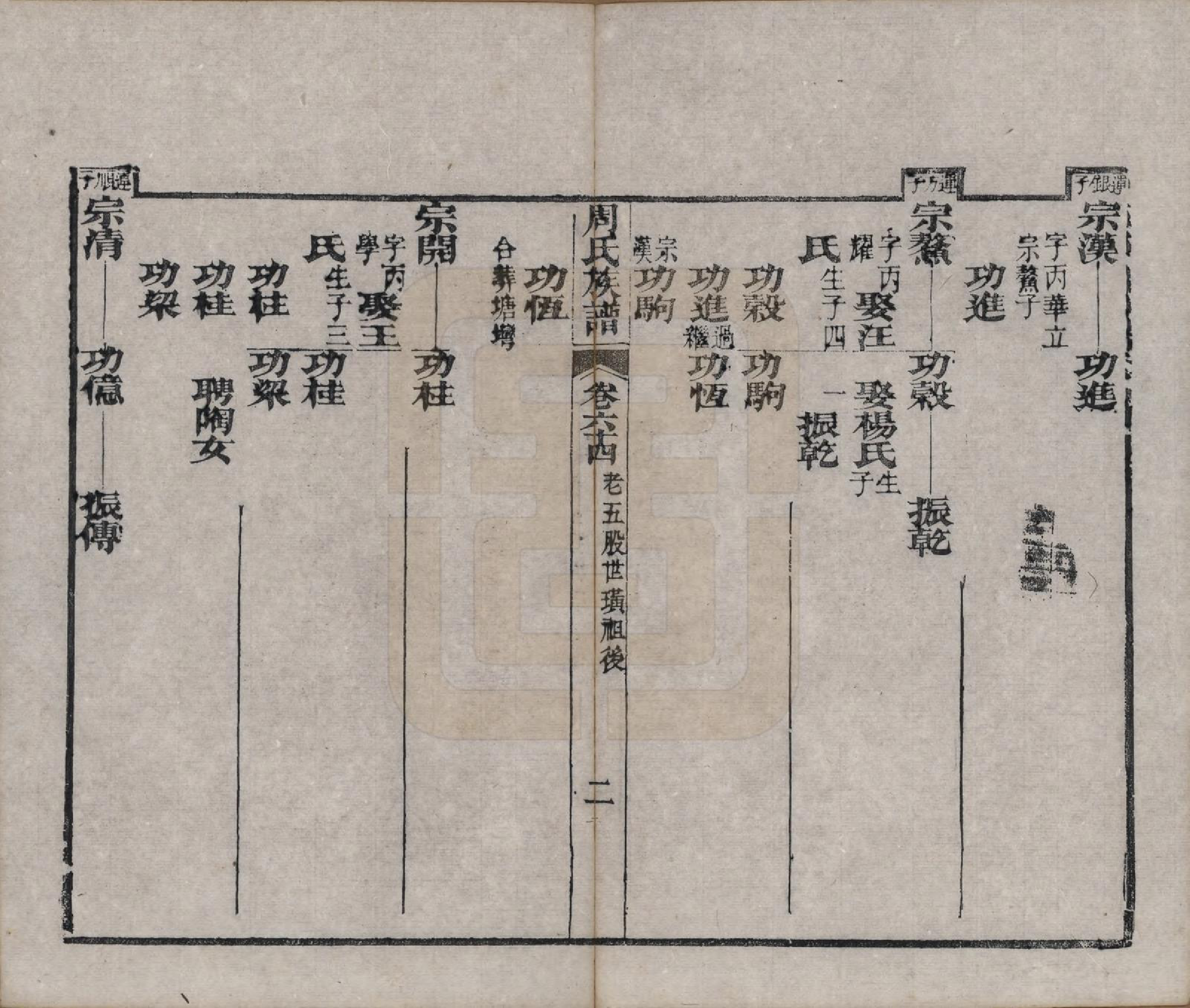 GTJP2325.周.湖北黄冈.周氏族谱.清光绪8年[1882]_064.pdf_第2页