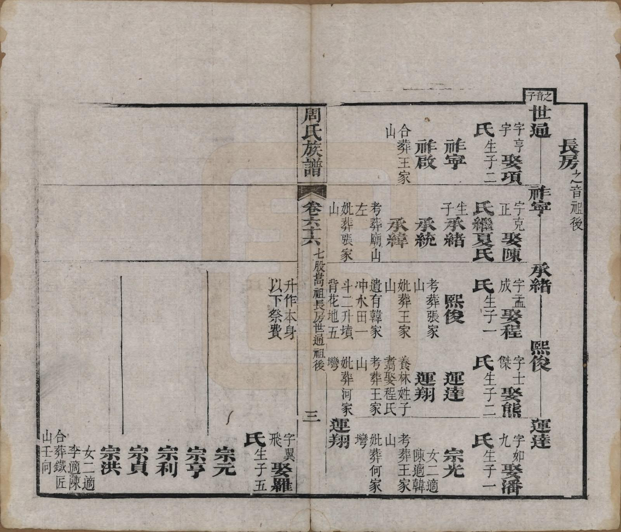 GTJP2325.周.湖北黄冈.周氏族谱.清光绪8年[1882]_066.pdf_第3页