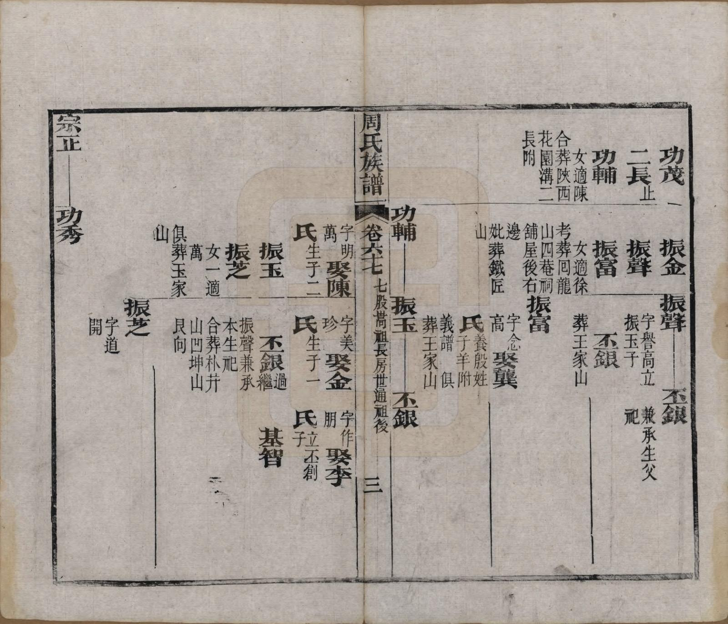 GTJP2325.周.湖北黄冈.周氏族谱.清光绪8年[1882]_067.pdf_第3页