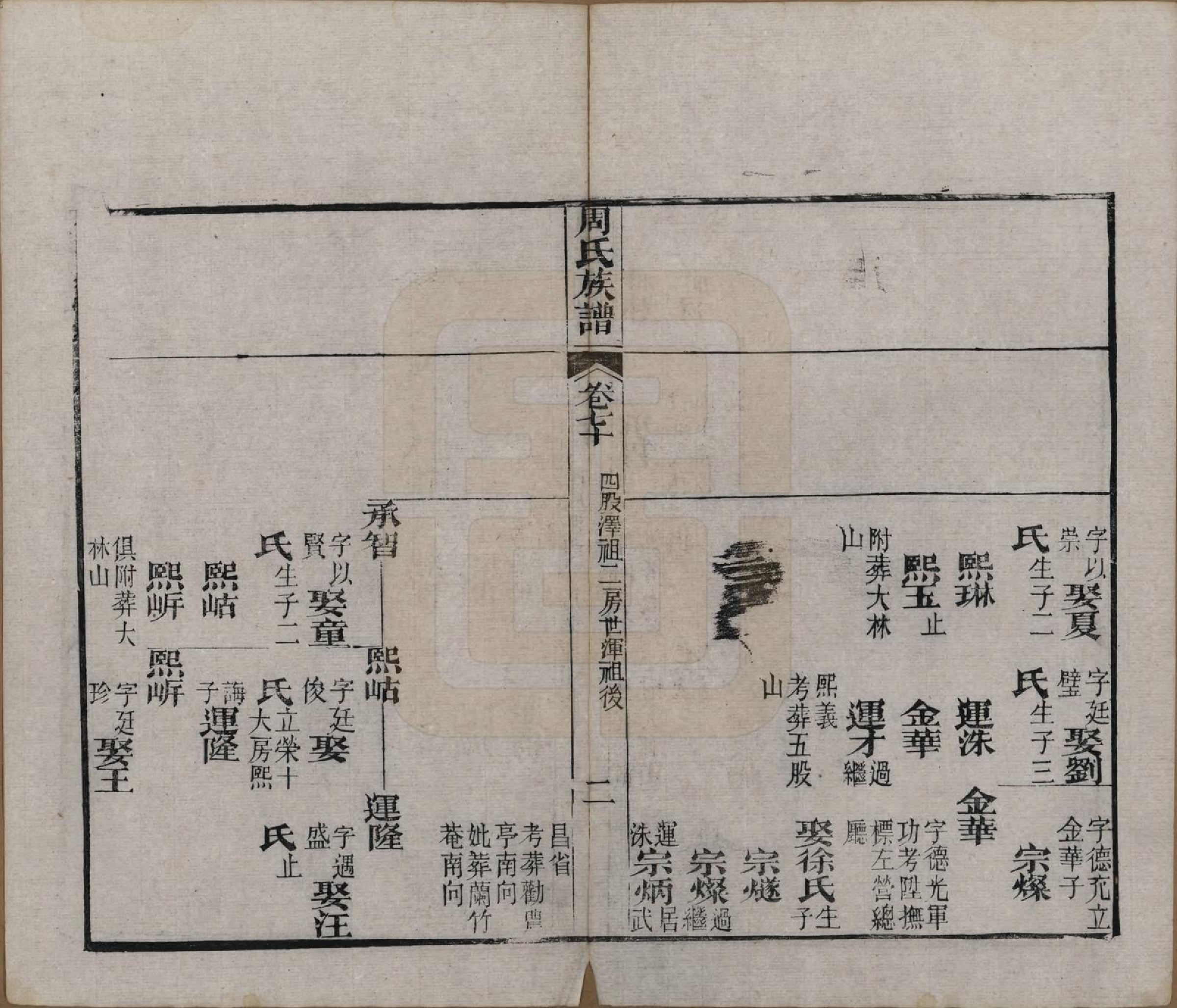 GTJP2325.周.湖北黄冈.周氏族谱.清光绪8年[1882]_070.pdf_第2页