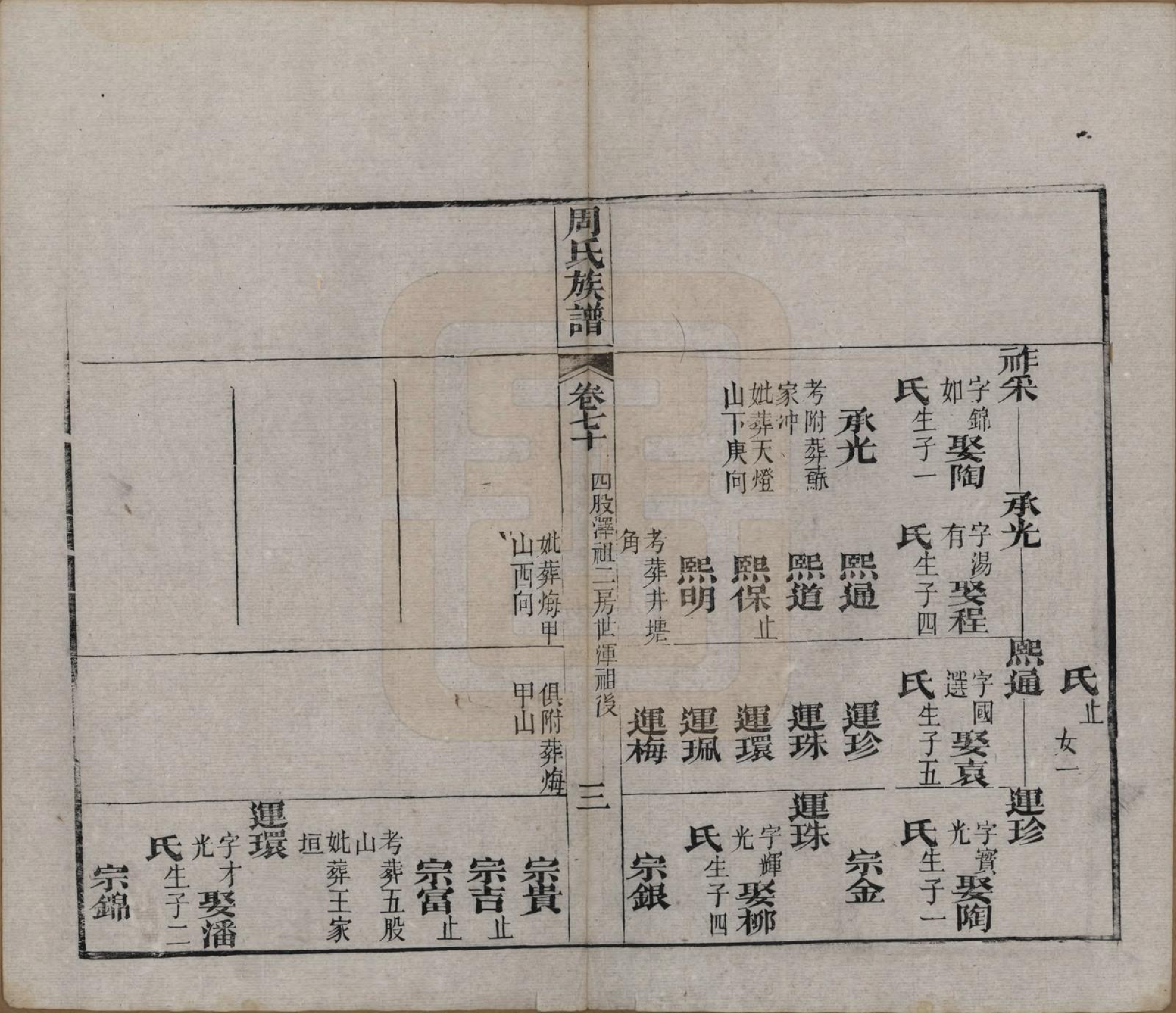 GTJP2325.周.湖北黄冈.周氏族谱.清光绪8年[1882]_070.pdf_第3页