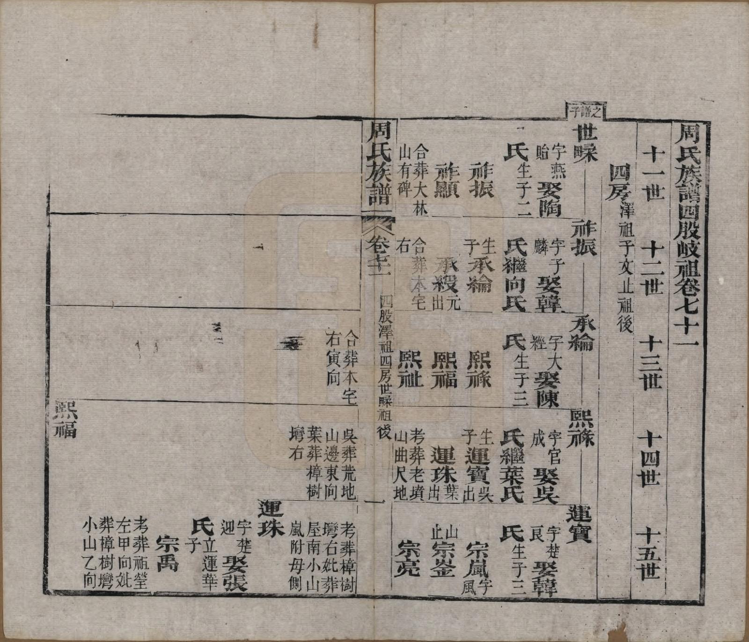 GTJP2325.周.湖北黄冈.周氏族谱.清光绪8年[1882]_071.pdf_第1页