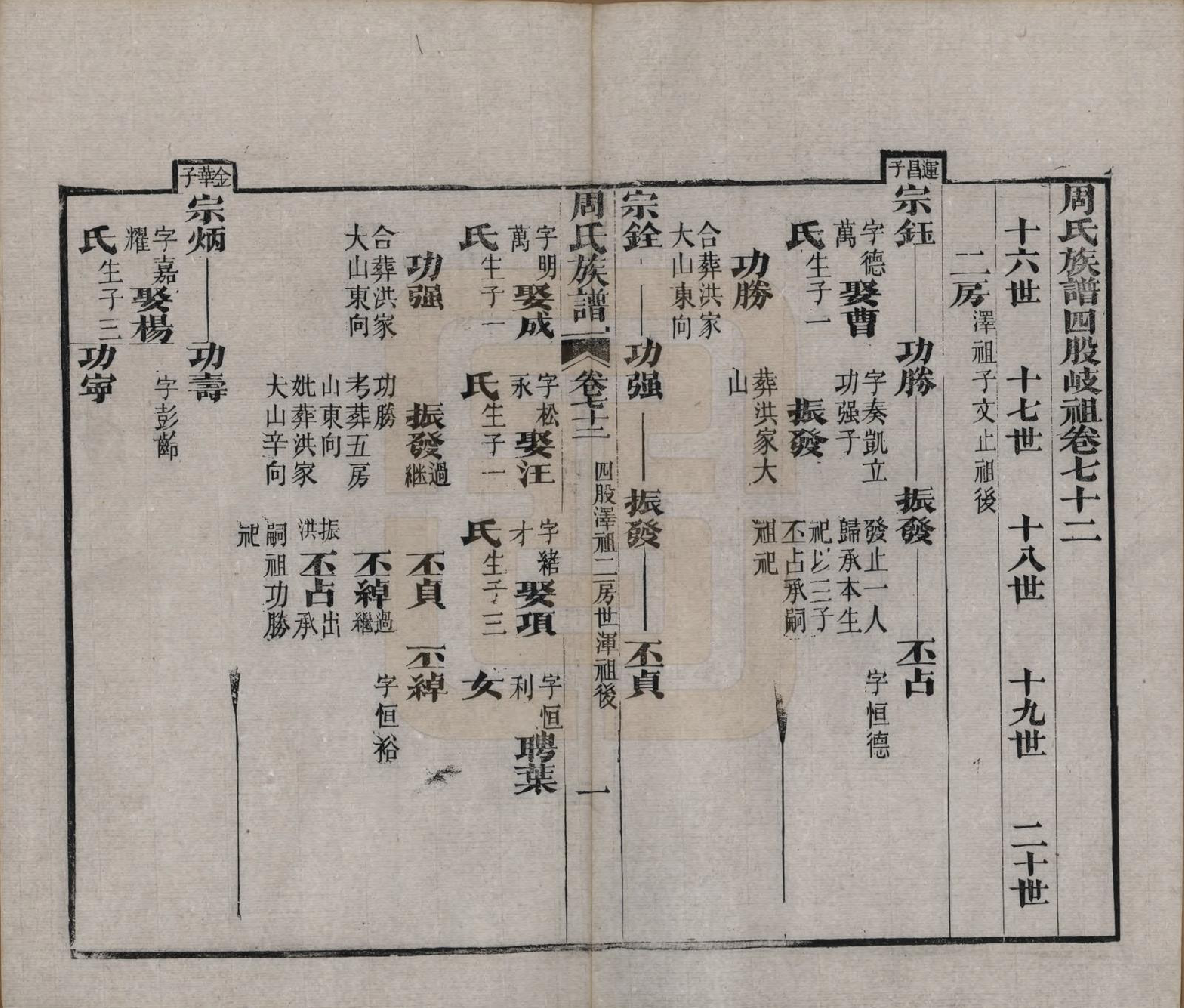 GTJP2325.周.湖北黄冈.周氏族谱.清光绪8年[1882]_072.pdf_第1页