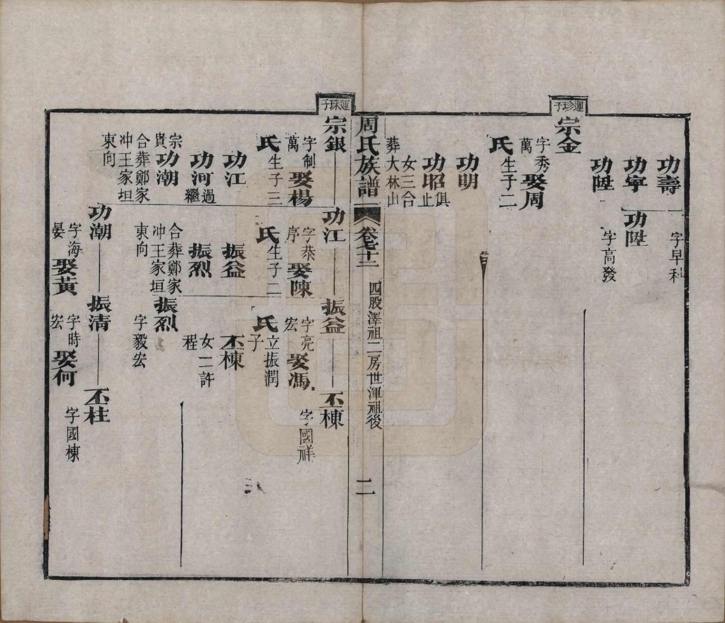 GTJP2325.周.湖北黄冈.周氏族谱.清光绪8年[1882]_072.pdf_第2页