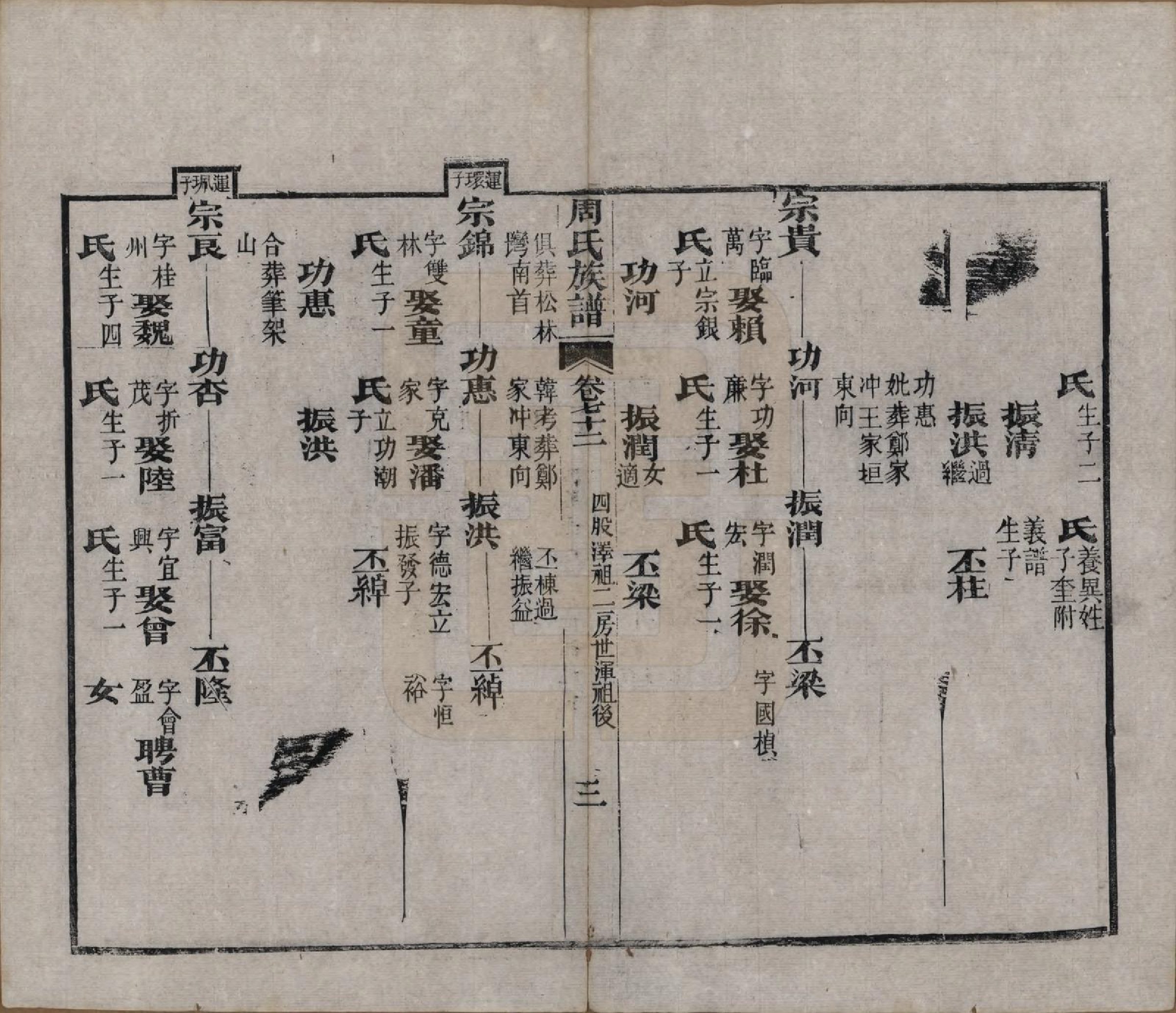 GTJP2325.周.湖北黄冈.周氏族谱.清光绪8年[1882]_072.pdf_第3页