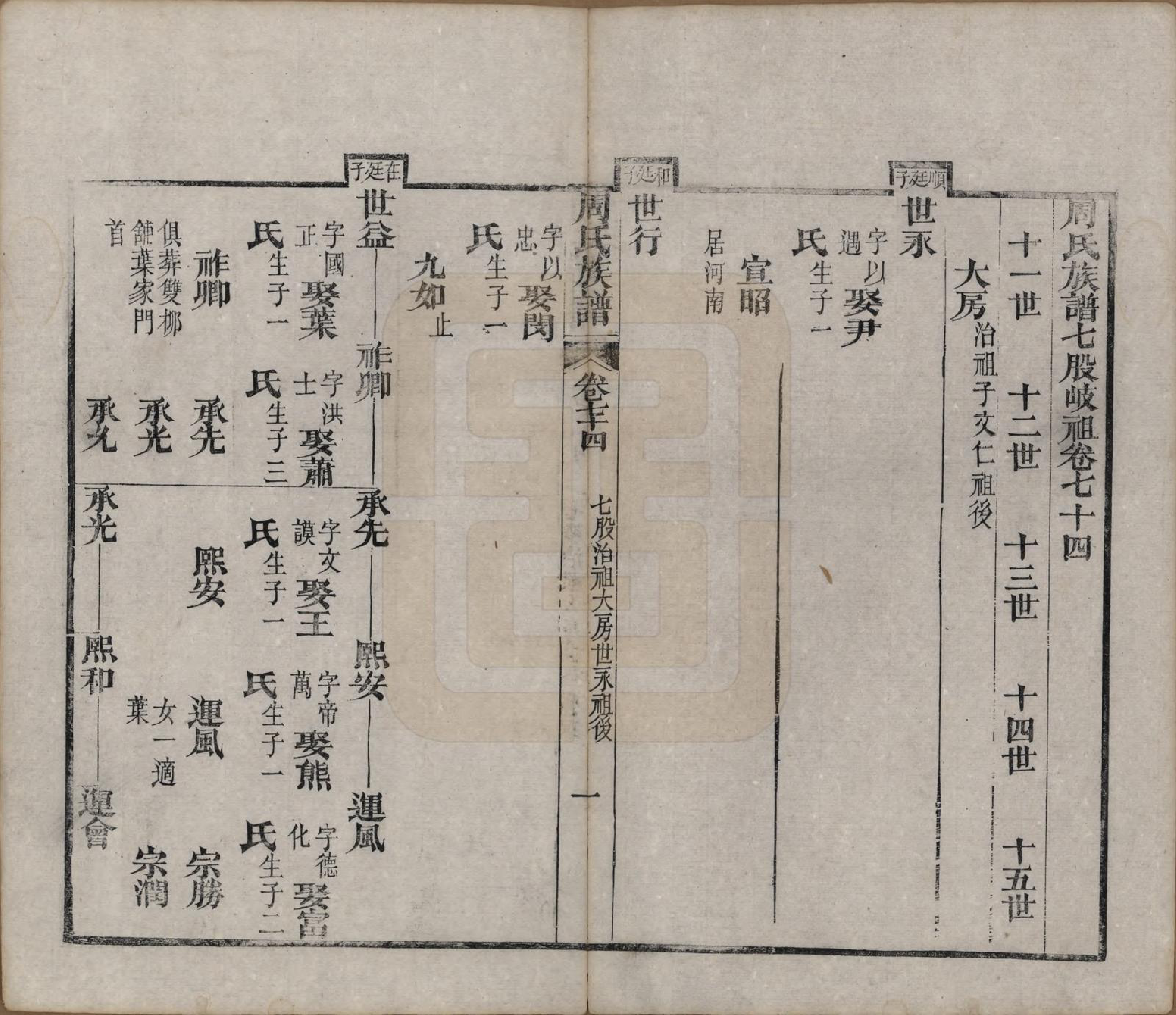 GTJP2325.周.湖北黄冈.周氏族谱.清光绪8年[1882]_074.pdf_第1页