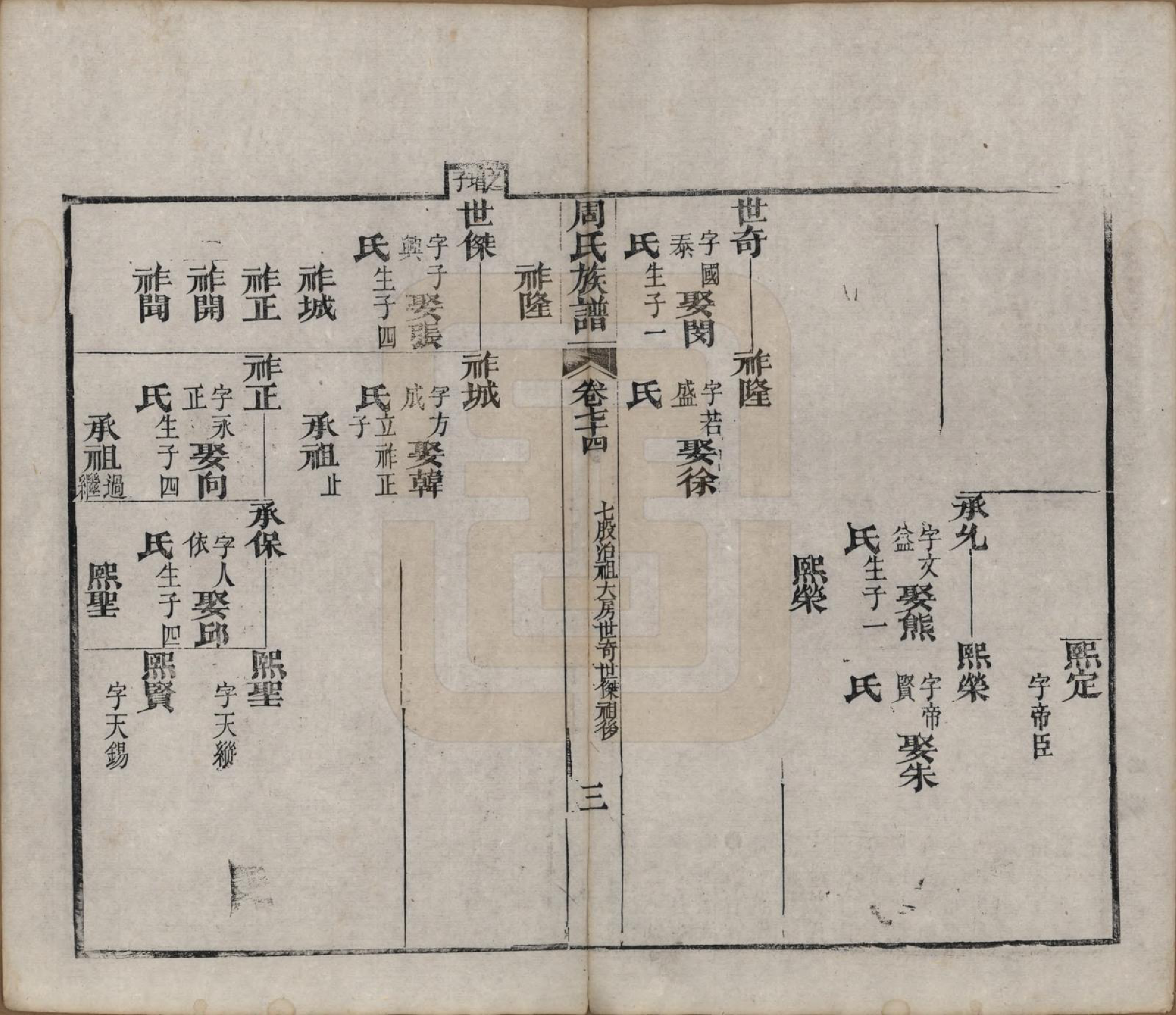 GTJP2325.周.湖北黄冈.周氏族谱.清光绪8年[1882]_074.pdf_第3页