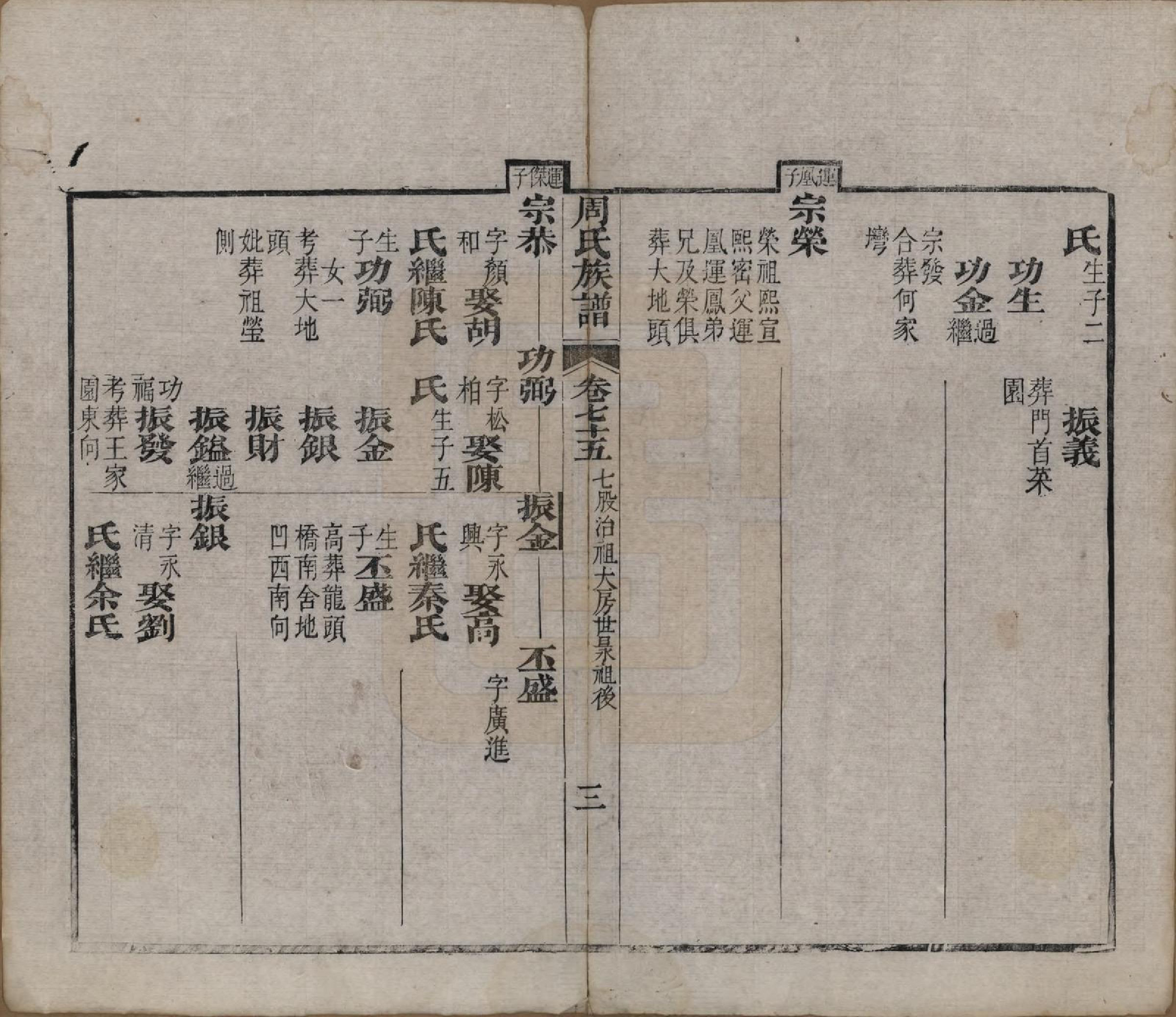 GTJP2325.周.湖北黄冈.周氏族谱.清光绪8年[1882]_075.pdf_第3页