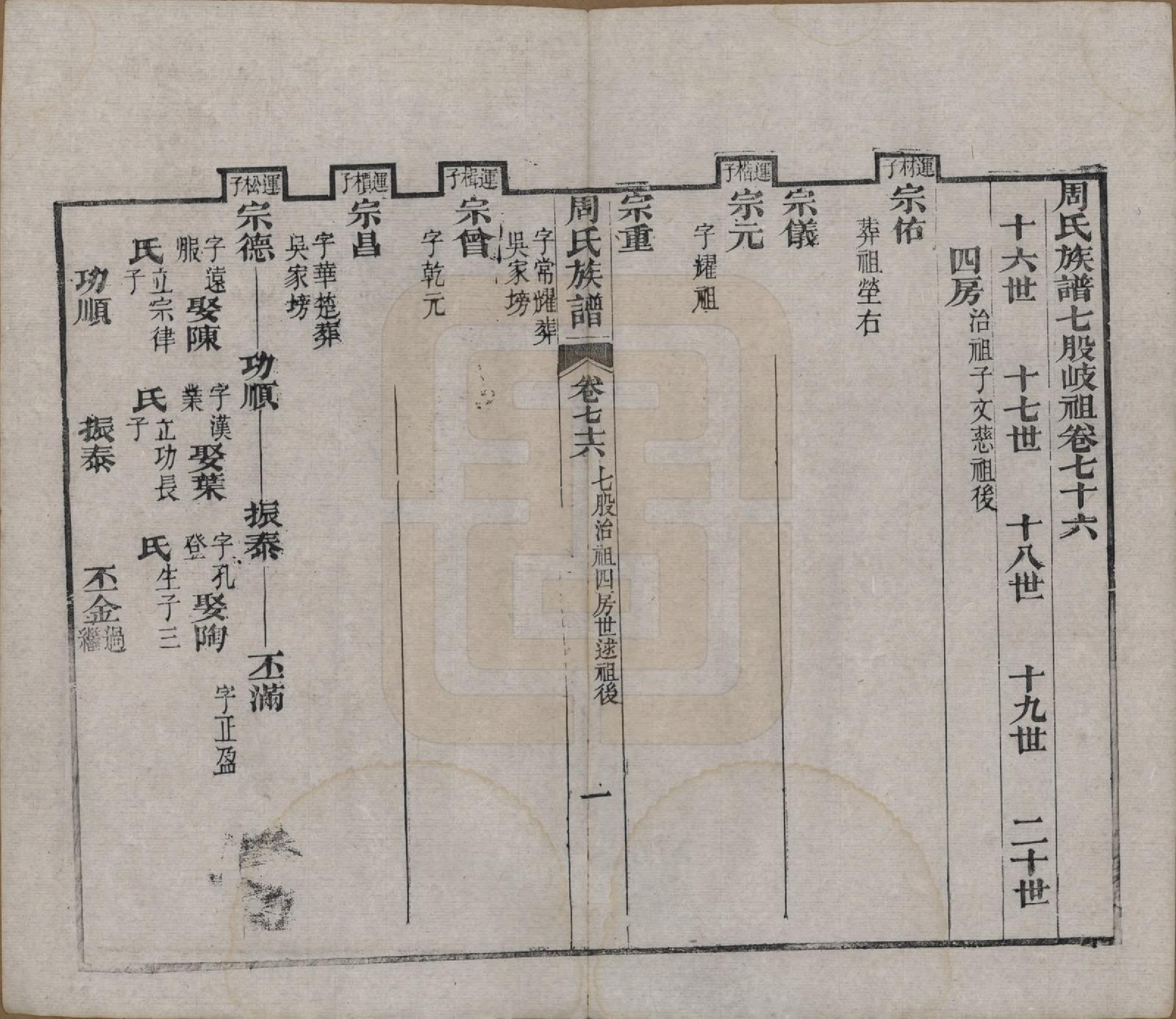 GTJP2325.周.湖北黄冈.周氏族谱.清光绪8年[1882]_076.pdf_第1页