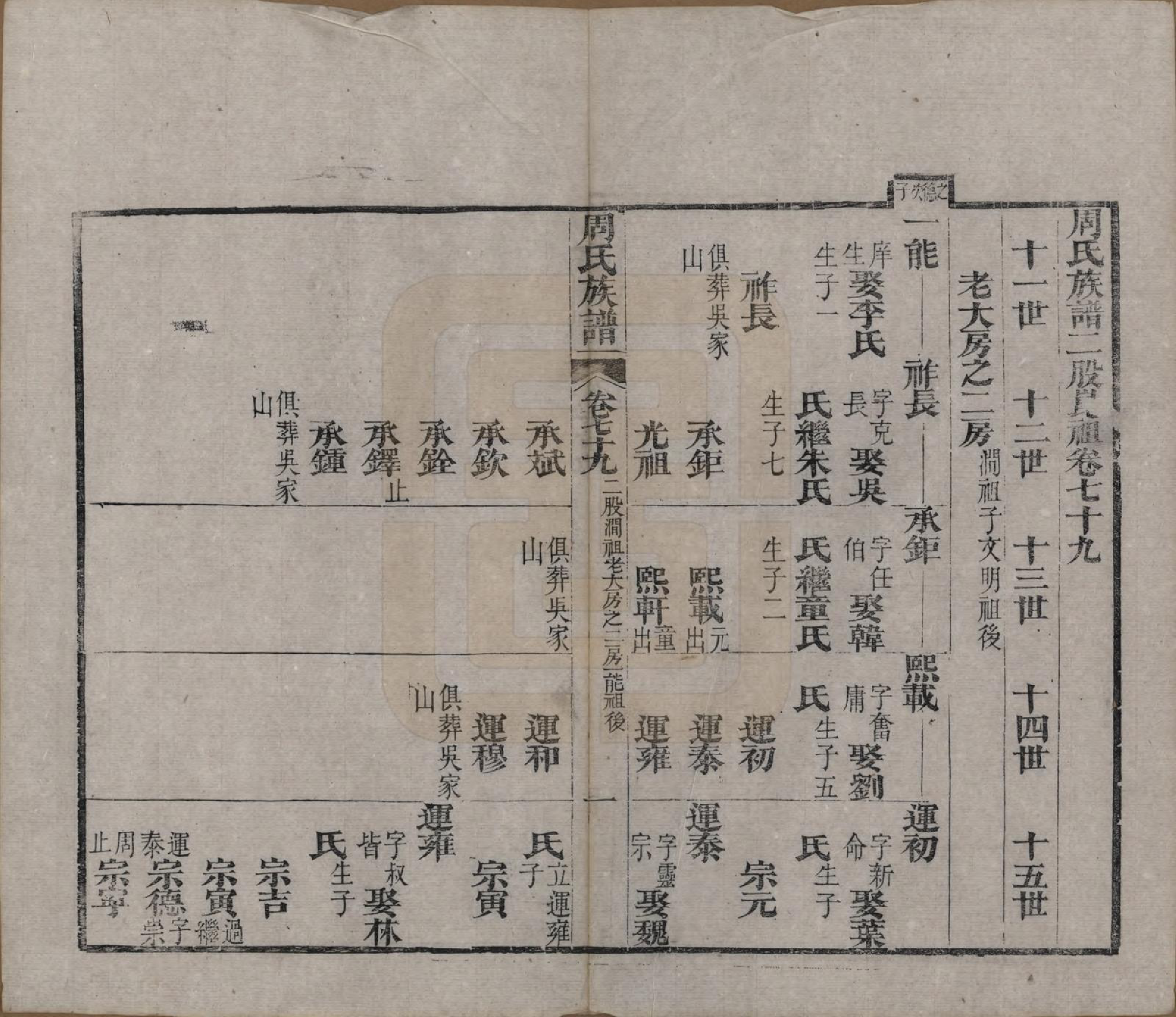 GTJP2325.周.湖北黄冈.周氏族谱.清光绪8年[1882]_079.pdf_第1页