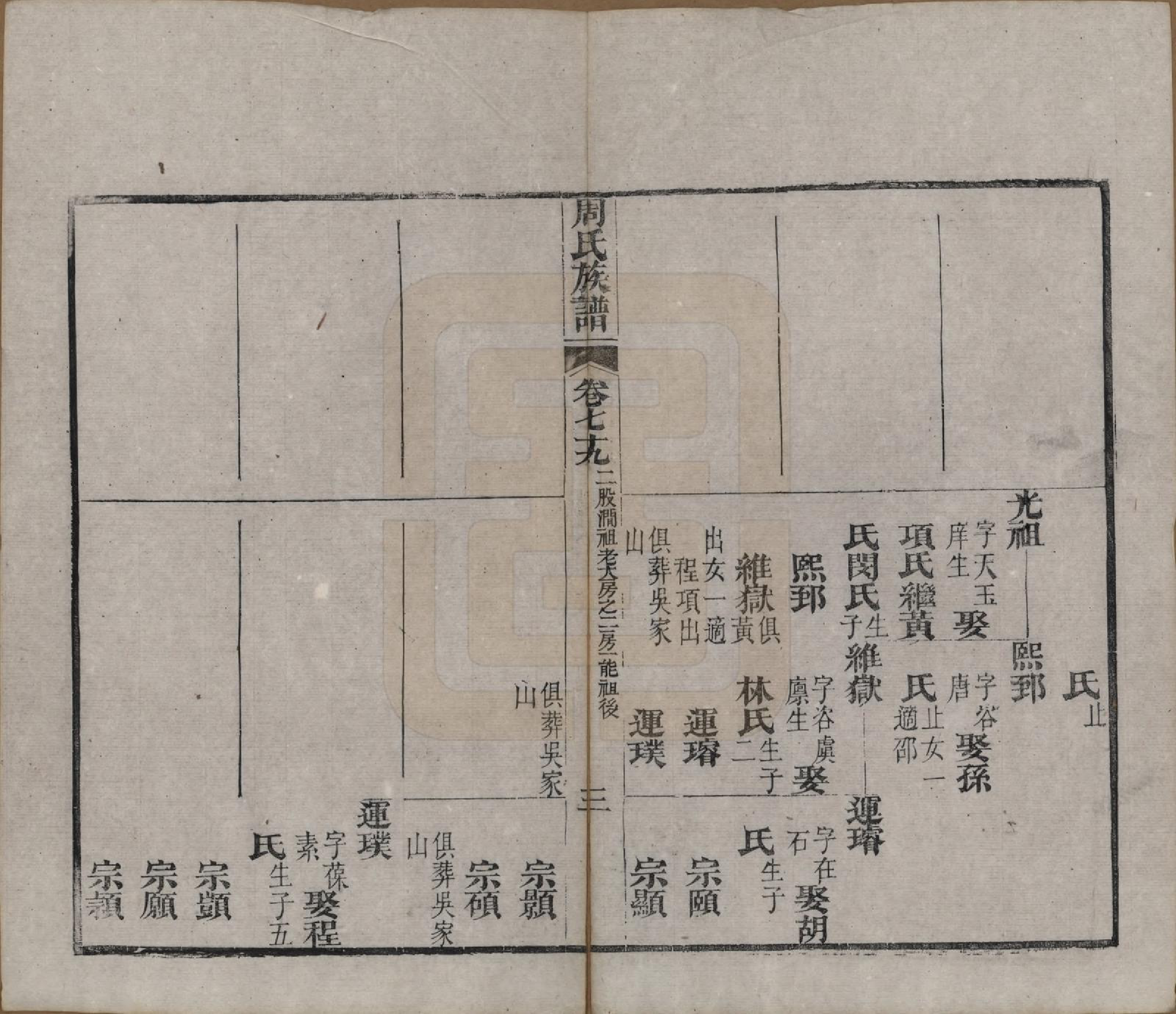 GTJP2325.周.湖北黄冈.周氏族谱.清光绪8年[1882]_079.pdf_第3页