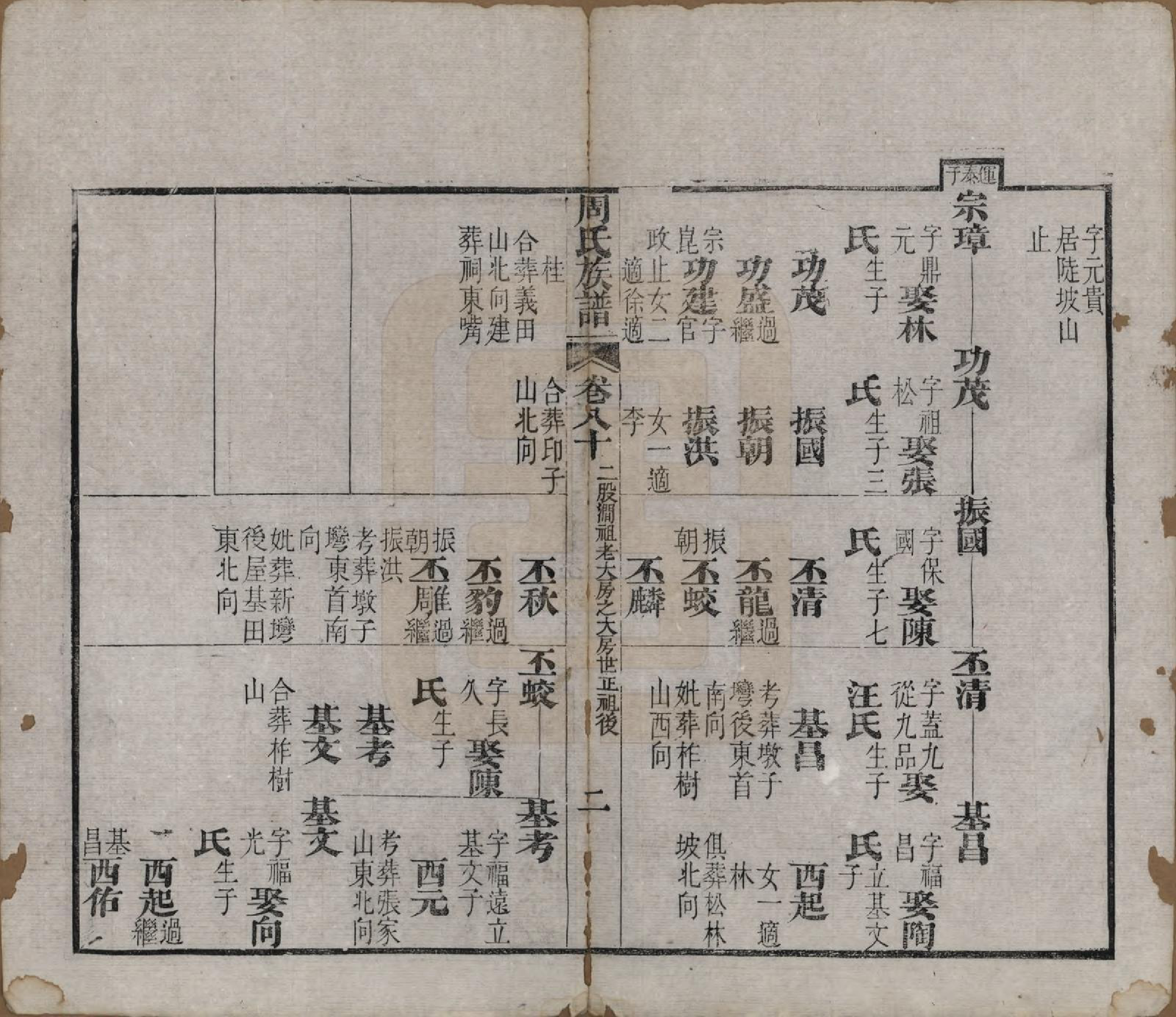 GTJP2325.周.湖北黄冈.周氏族谱.清光绪8年[1882]_080.pdf_第2页