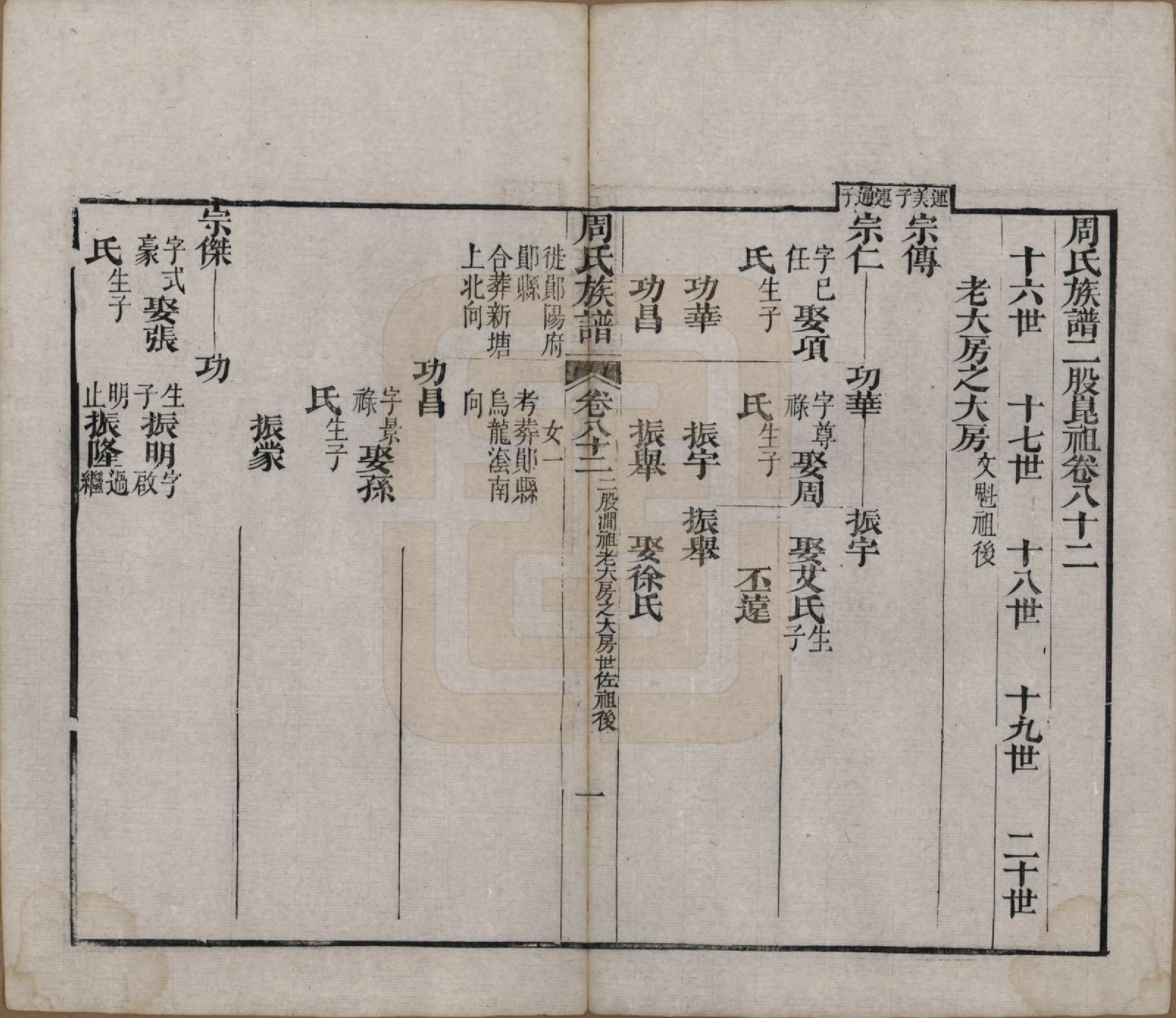 GTJP2325.周.湖北黄冈.周氏族谱.清光绪8年[1882]_082.pdf_第1页