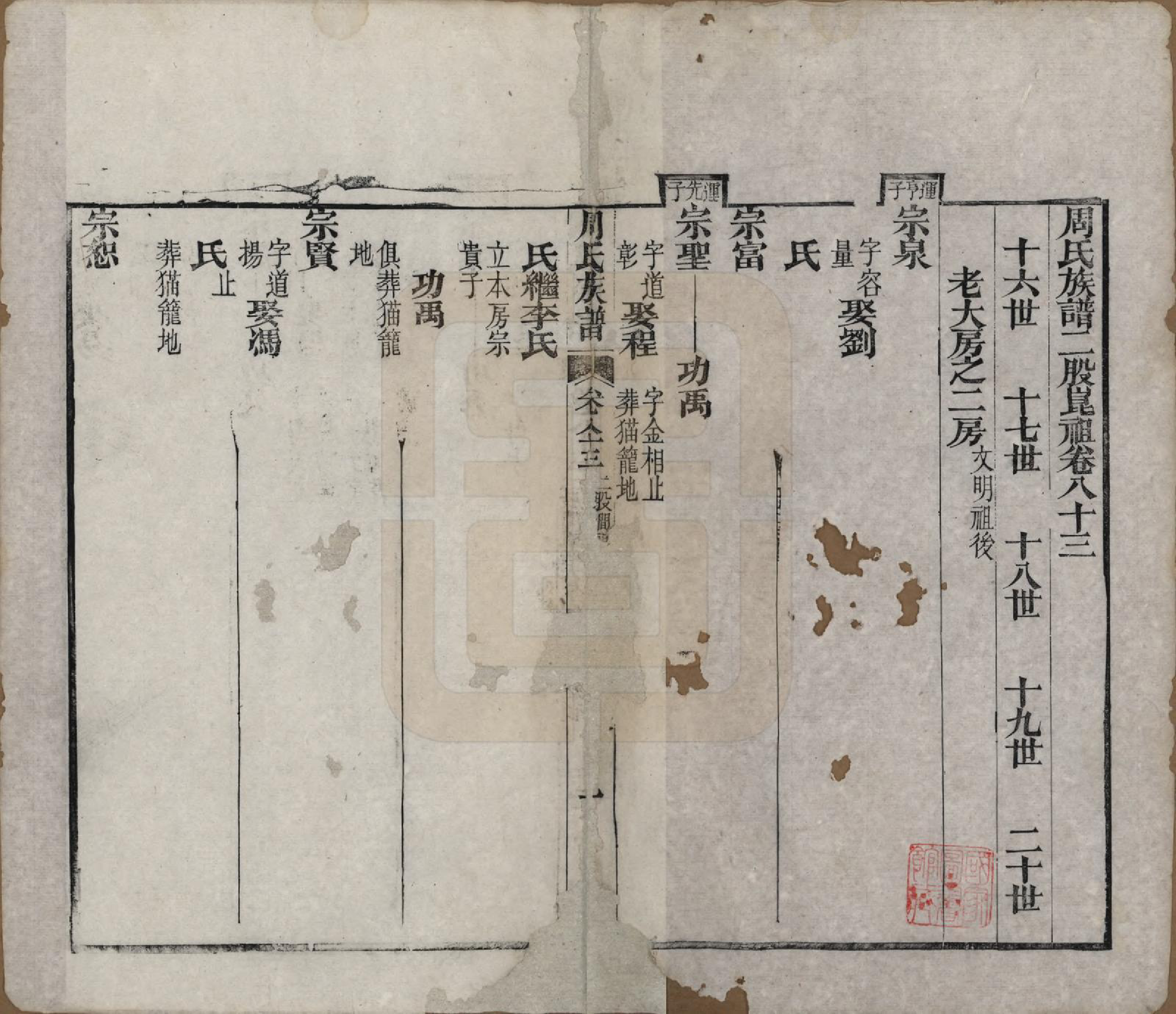 GTJP2325.周.湖北黄冈.周氏族谱.清光绪8年[1882]_083.pdf_第1页