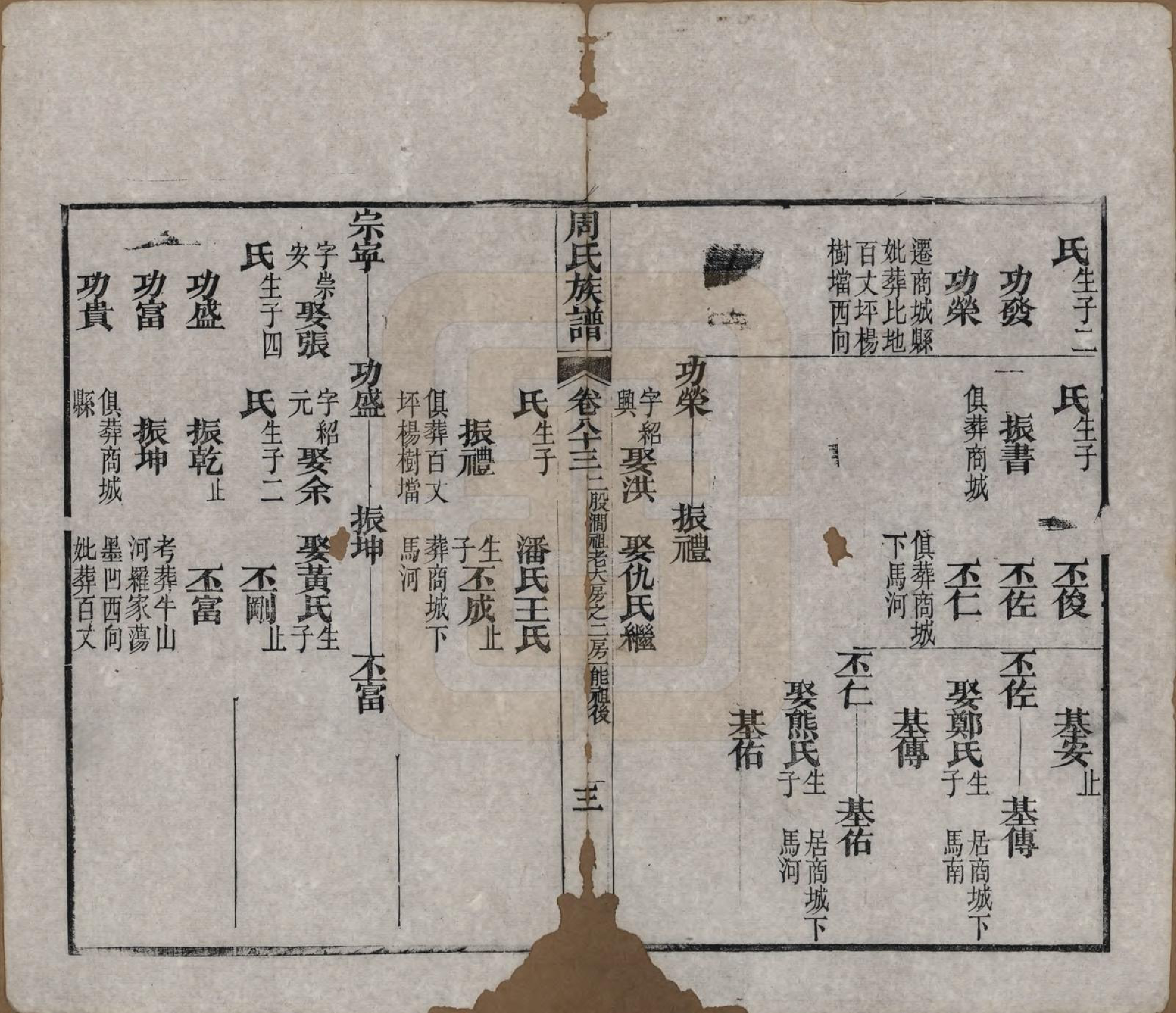 GTJP2325.周.湖北黄冈.周氏族谱.清光绪8年[1882]_083.pdf_第3页