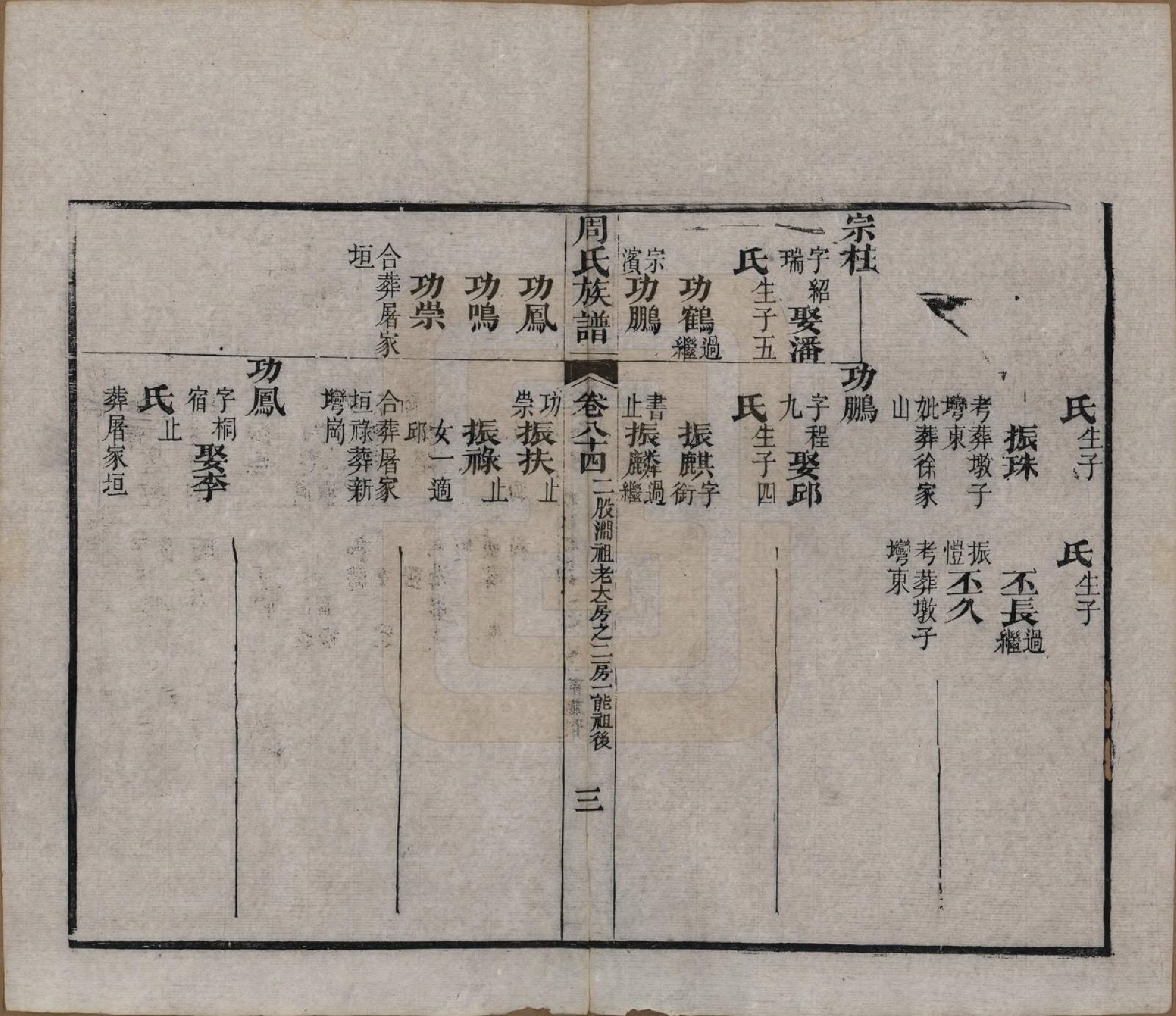 GTJP2325.周.湖北黄冈.周氏族谱.清光绪8年[1882]_084.pdf_第3页