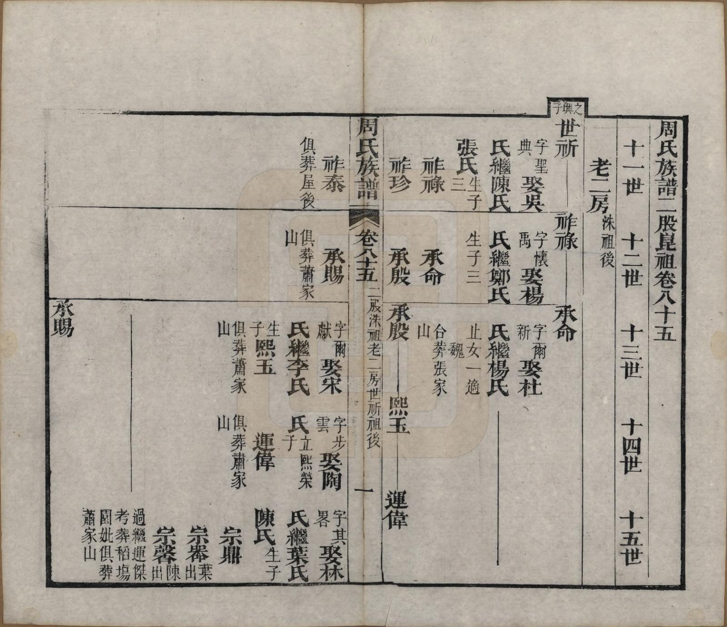 GTJP2325.周.湖北黄冈.周氏族谱.清光绪8年[1882]_085.pdf_第1页