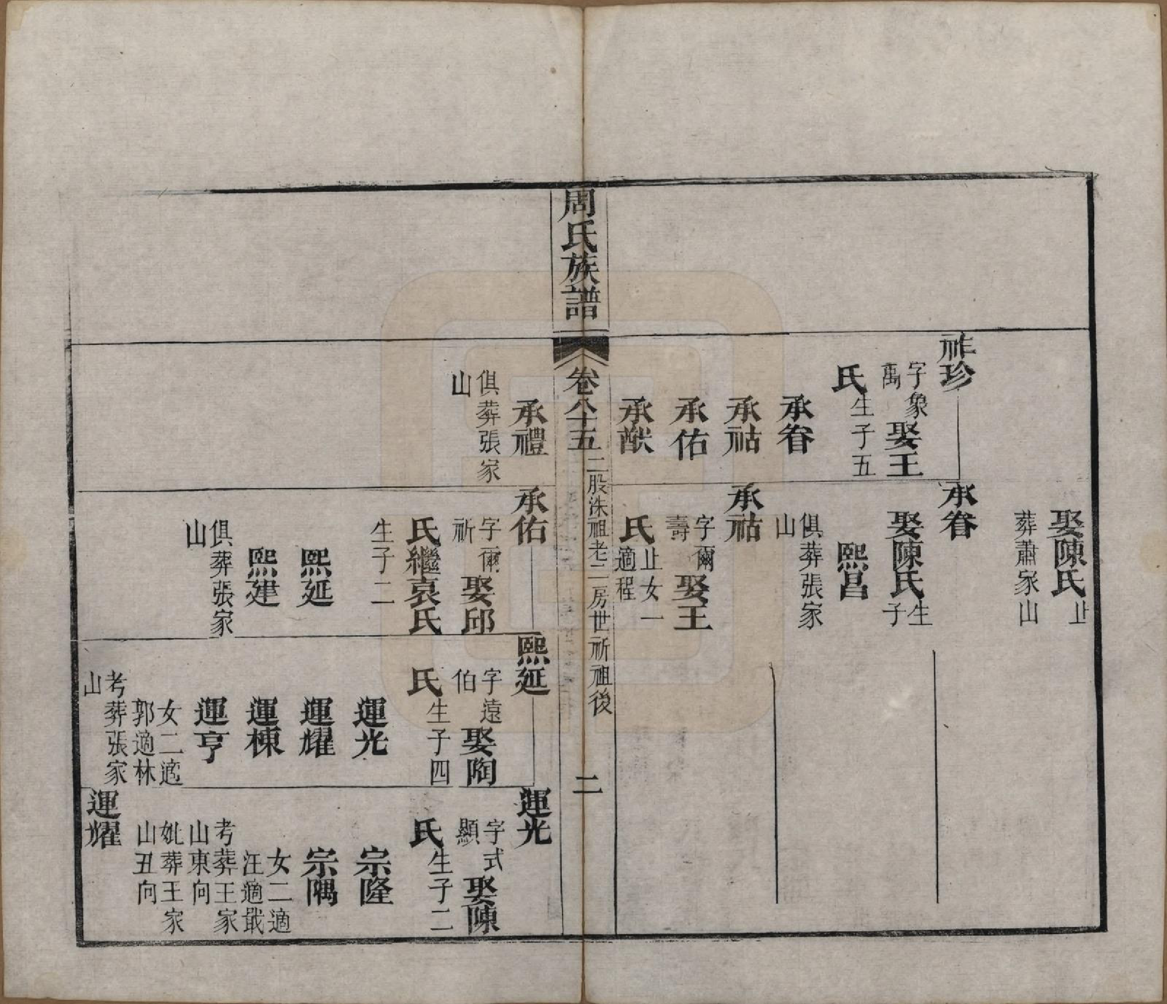 GTJP2325.周.湖北黄冈.周氏族谱.清光绪8年[1882]_085.pdf_第2页