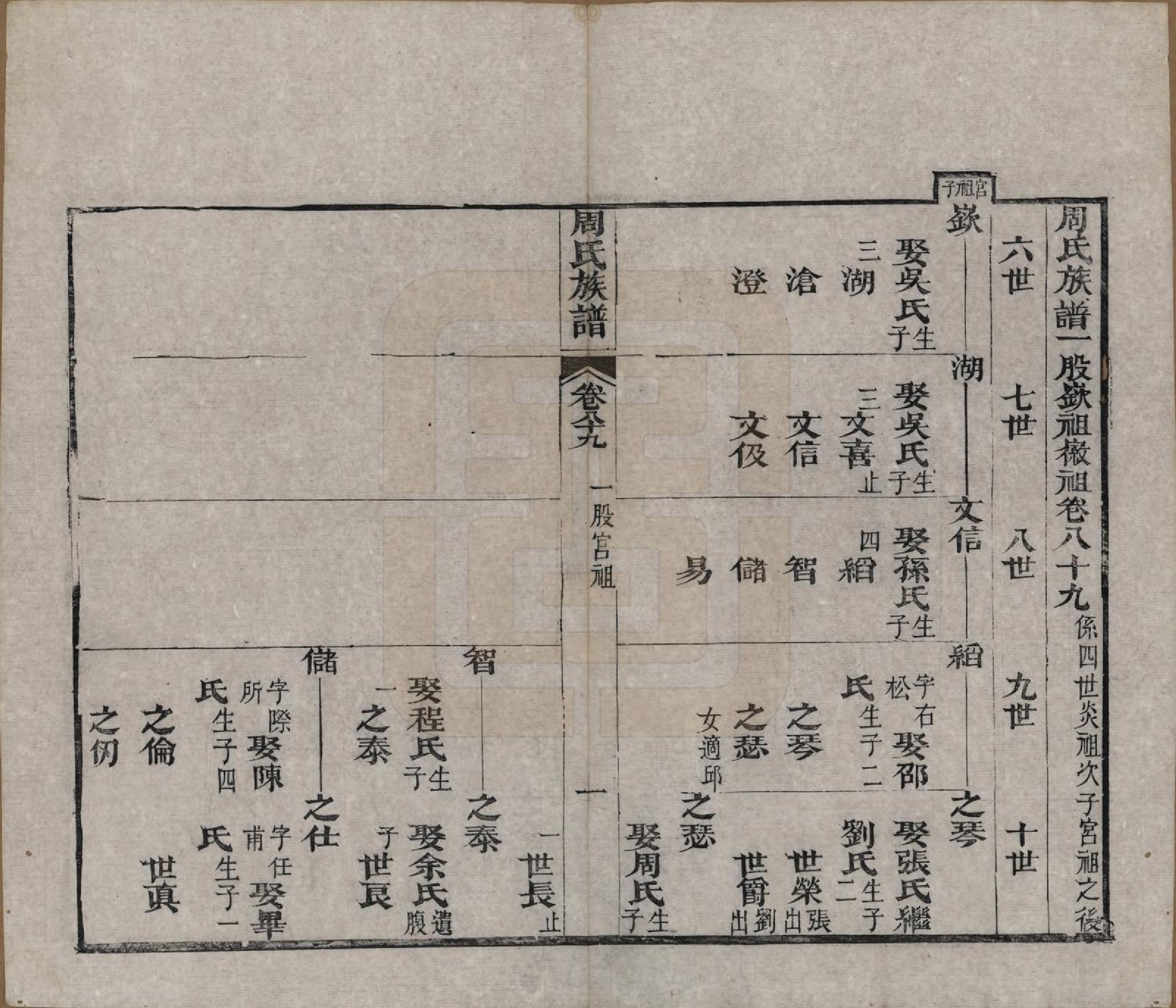 GTJP2325.周.湖北黄冈.周氏族谱.清光绪8年[1882]_089.pdf_第1页